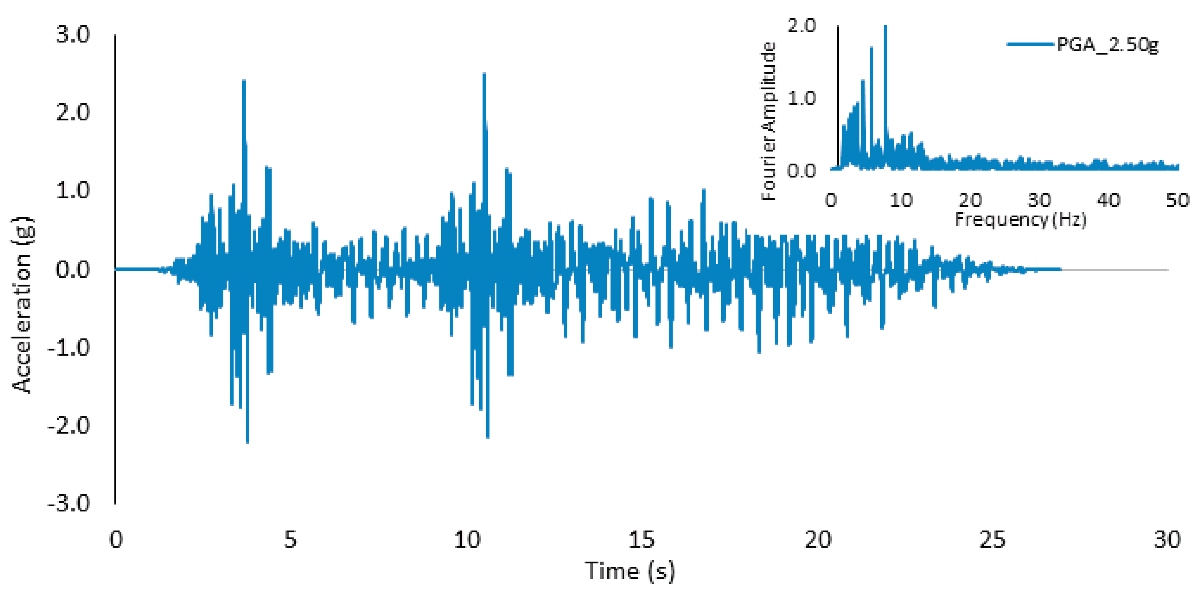 Buildings 14 03268 g010