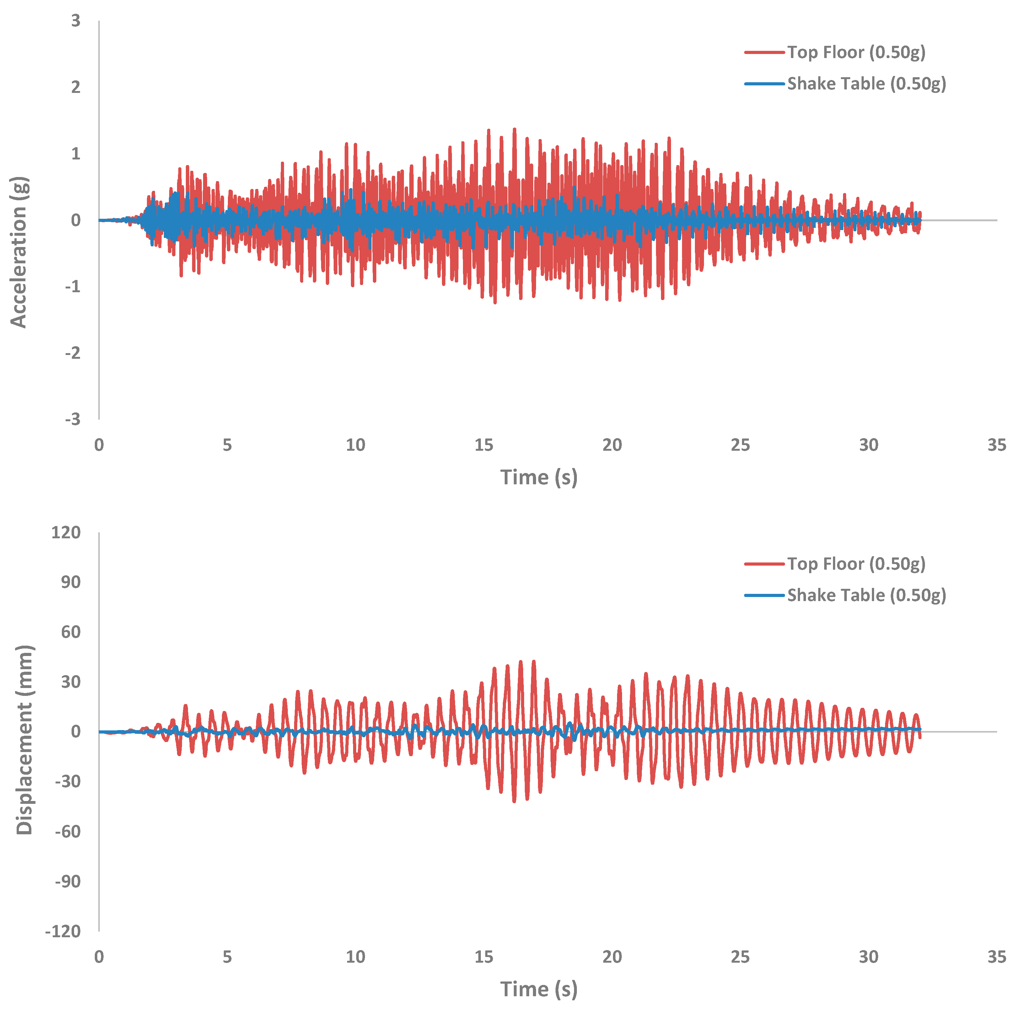 Buildings 14 03268 g012