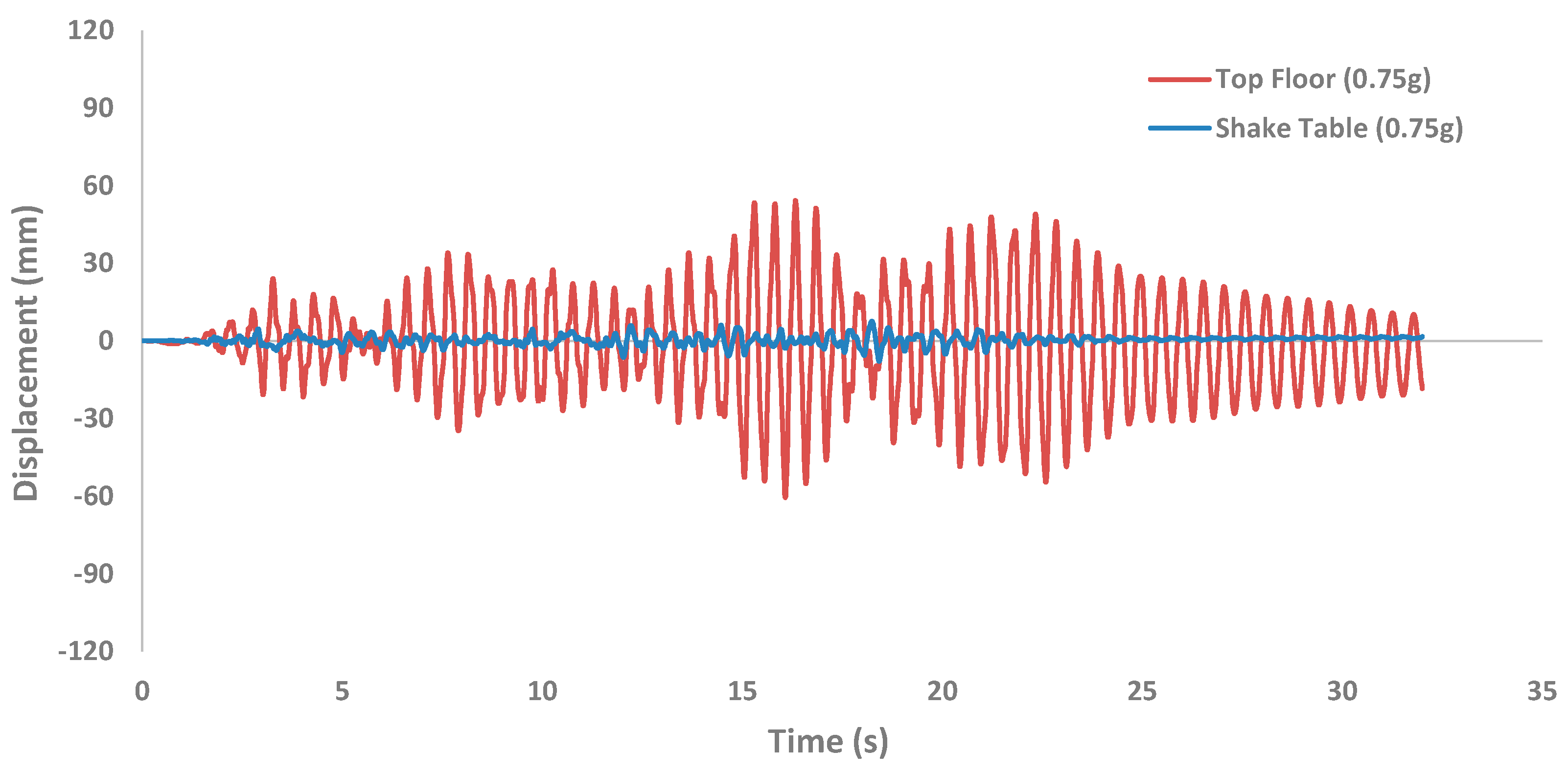 Buildings 14 03268 g013b