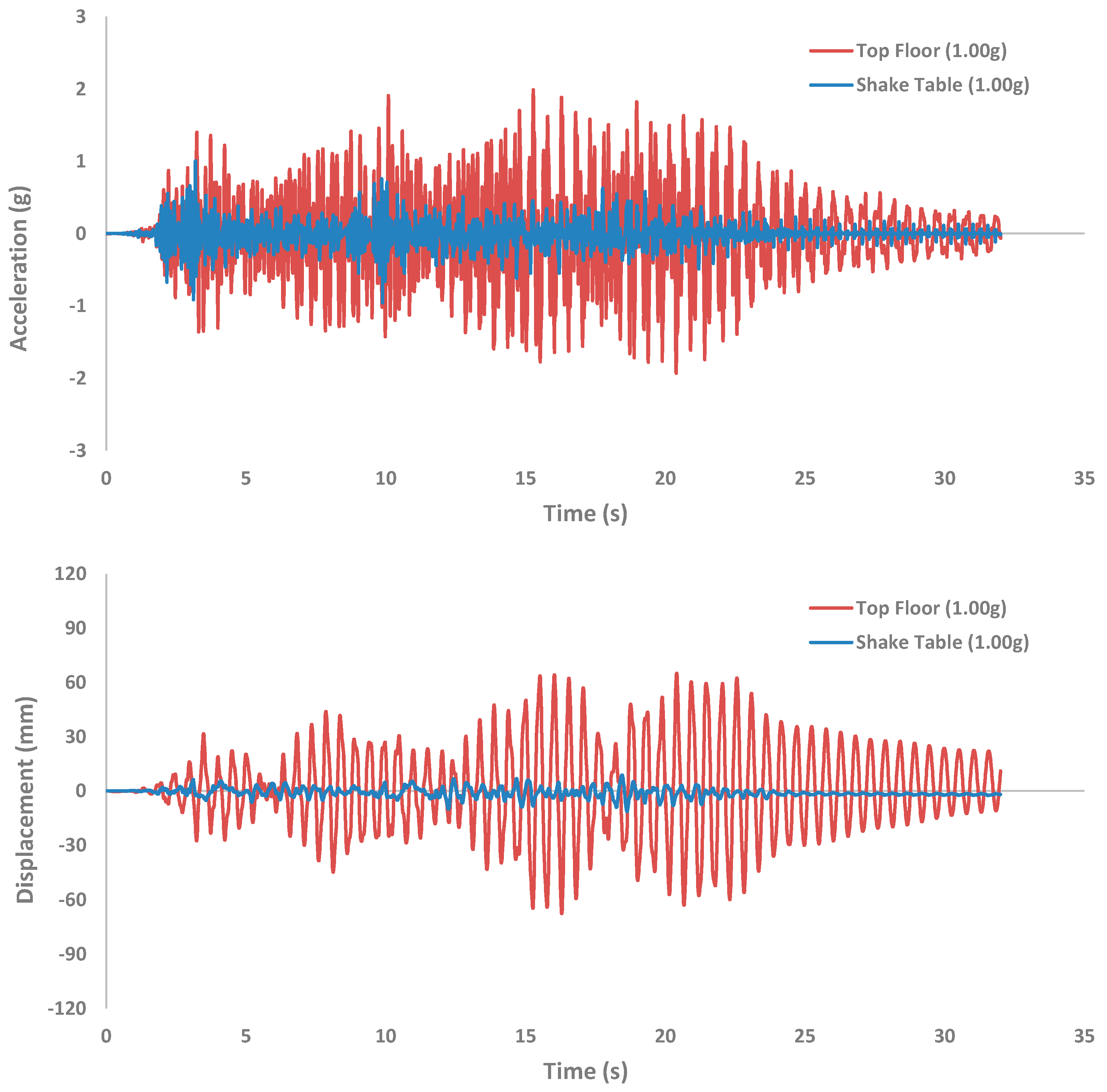 Buildings 14 03268 g014