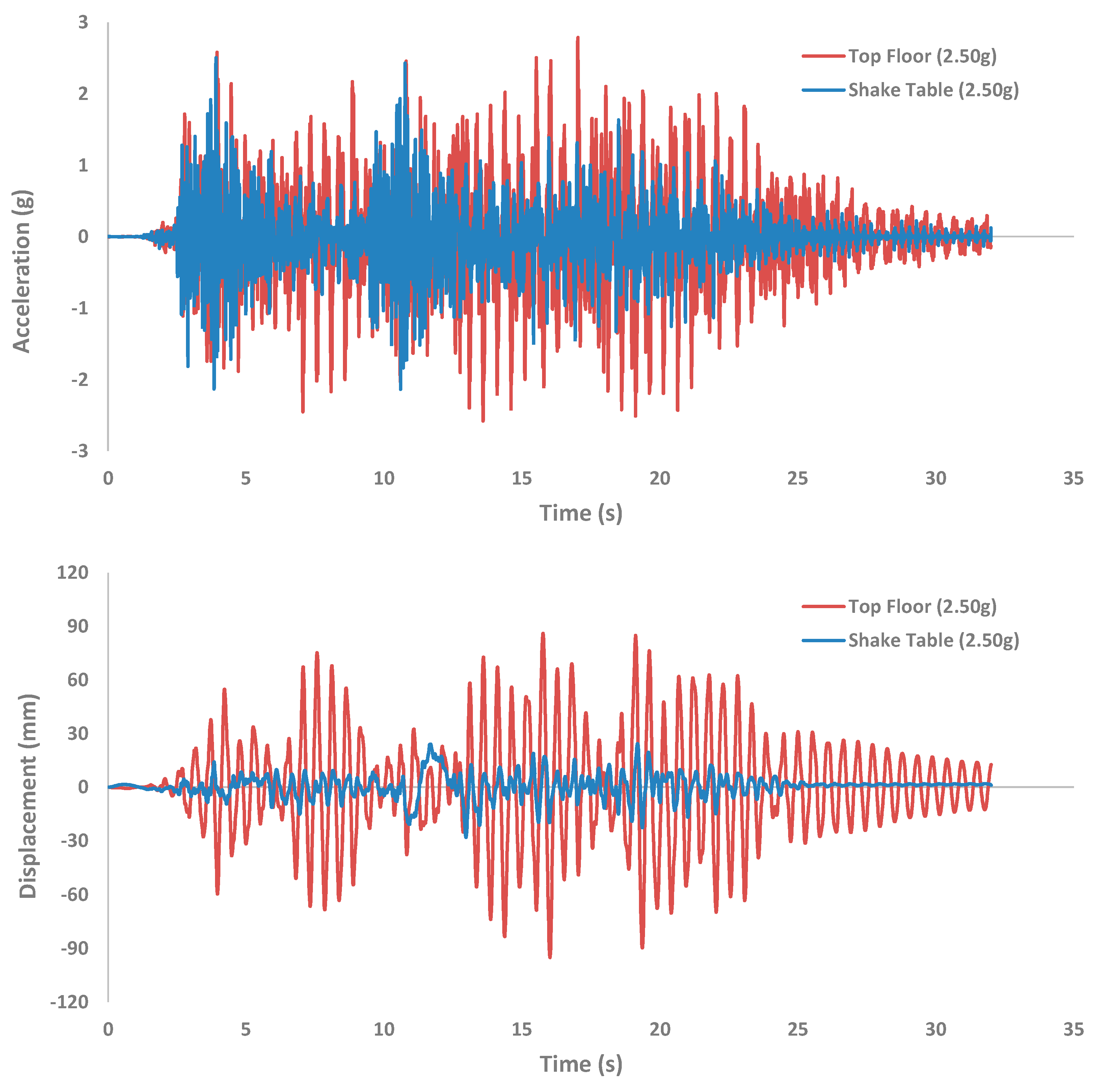 Buildings 14 03268 g017