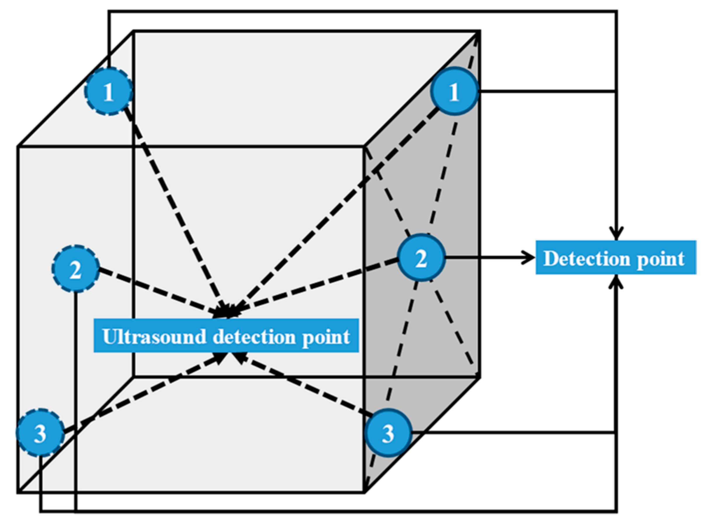 Buildings 14 03269 g003