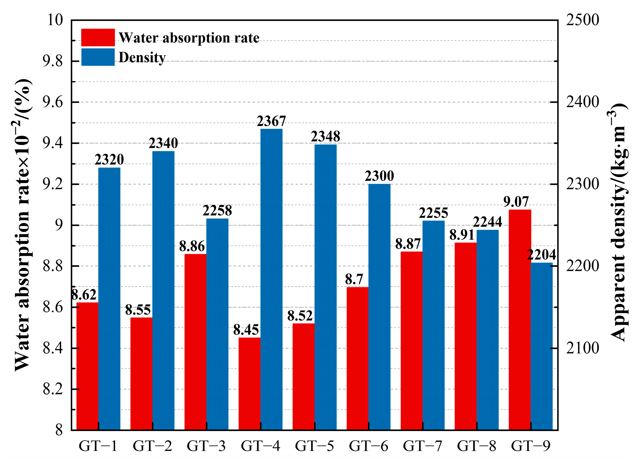 Buildings 14 03269 g005