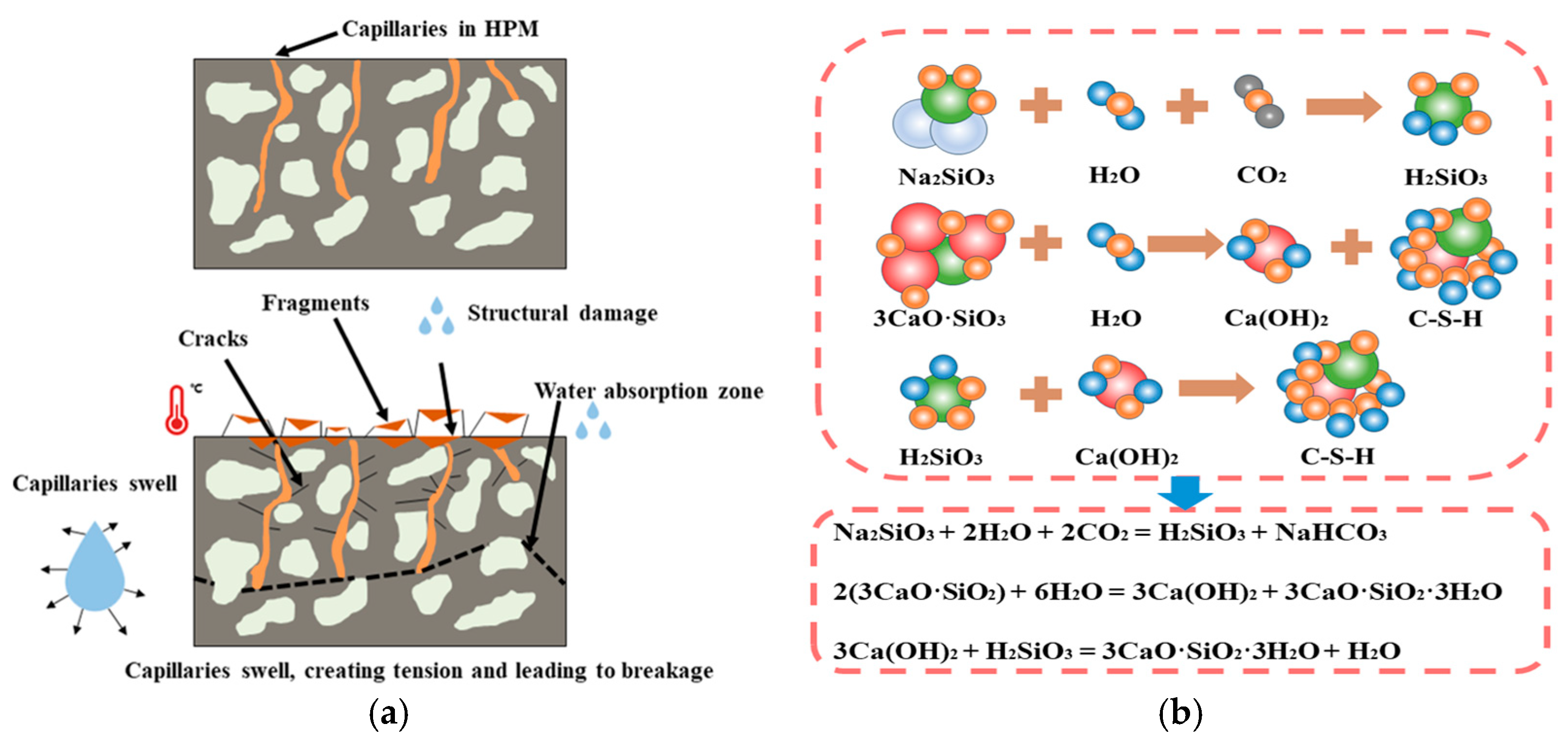 Buildings 14 03269 g010