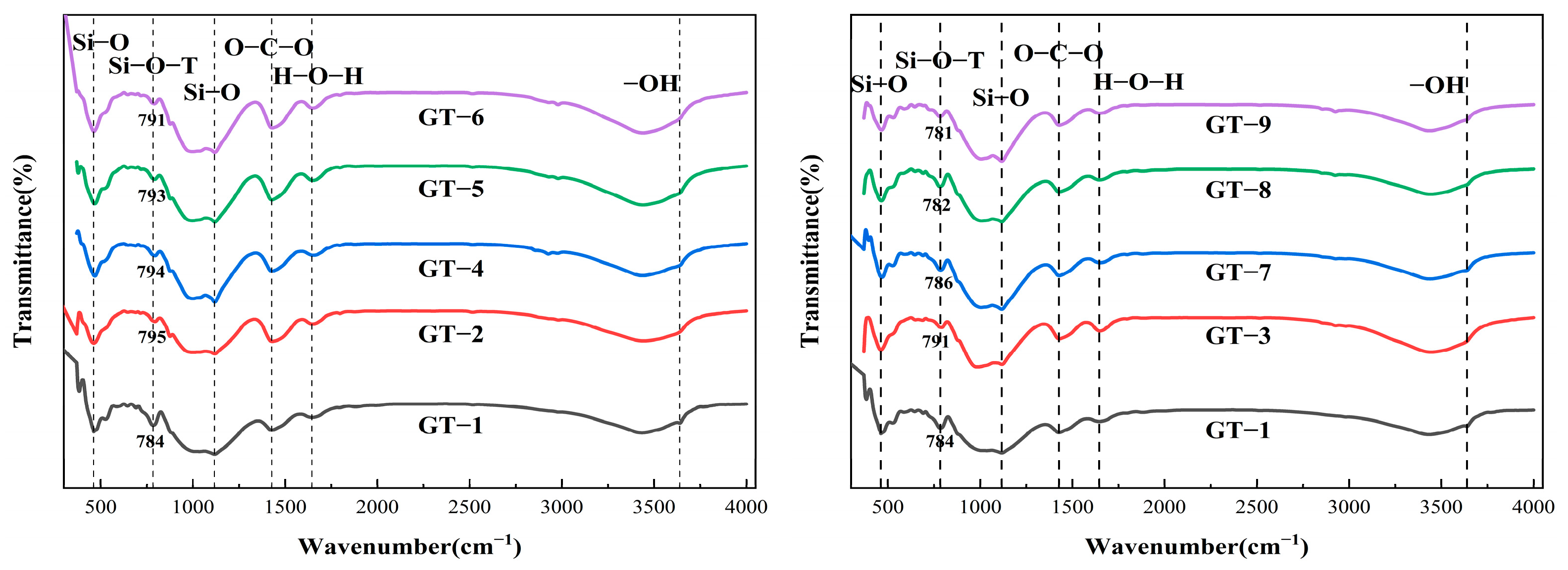 Buildings 14 03269 g011