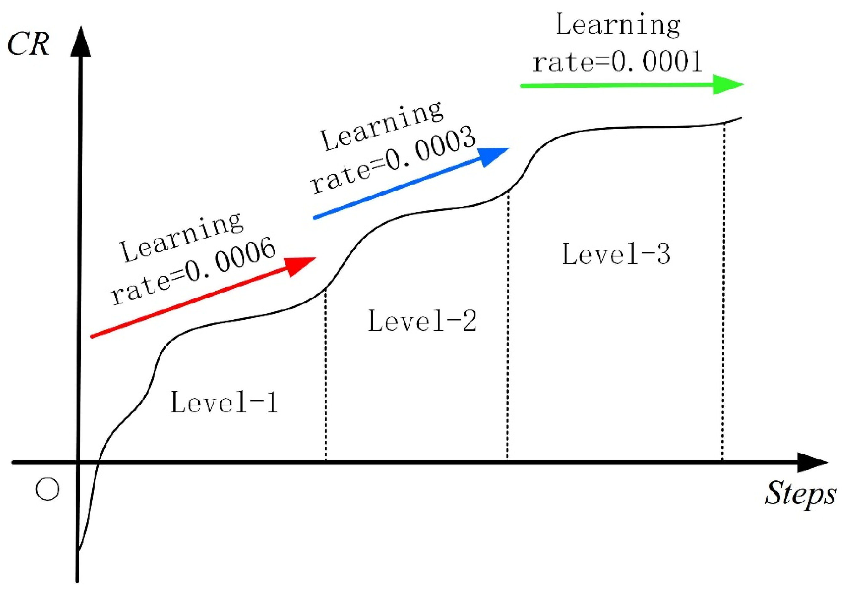 Buildings 14 03270 g005