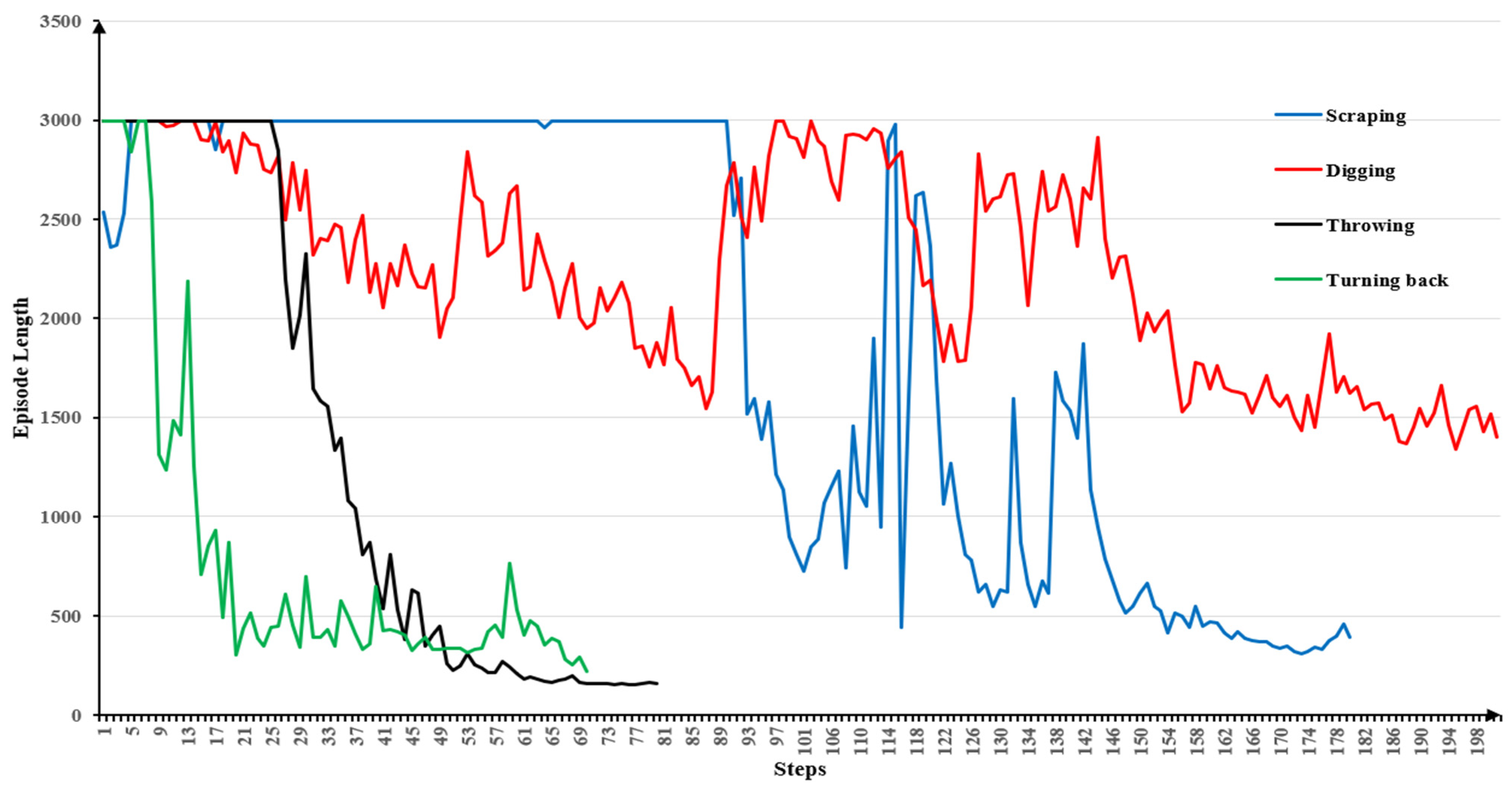 Buildings 14 03270 g010