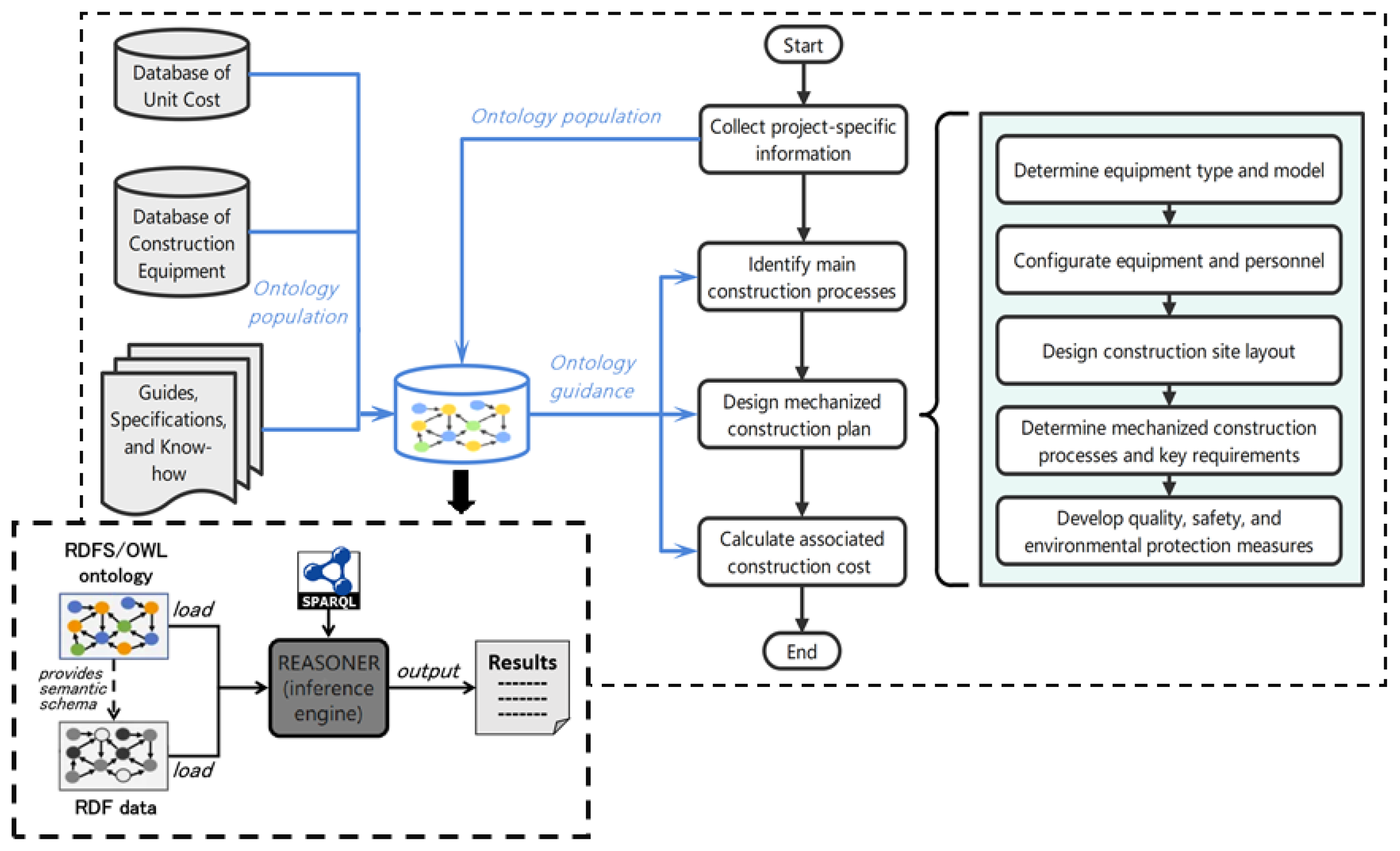 Buildings 14 03271 g002