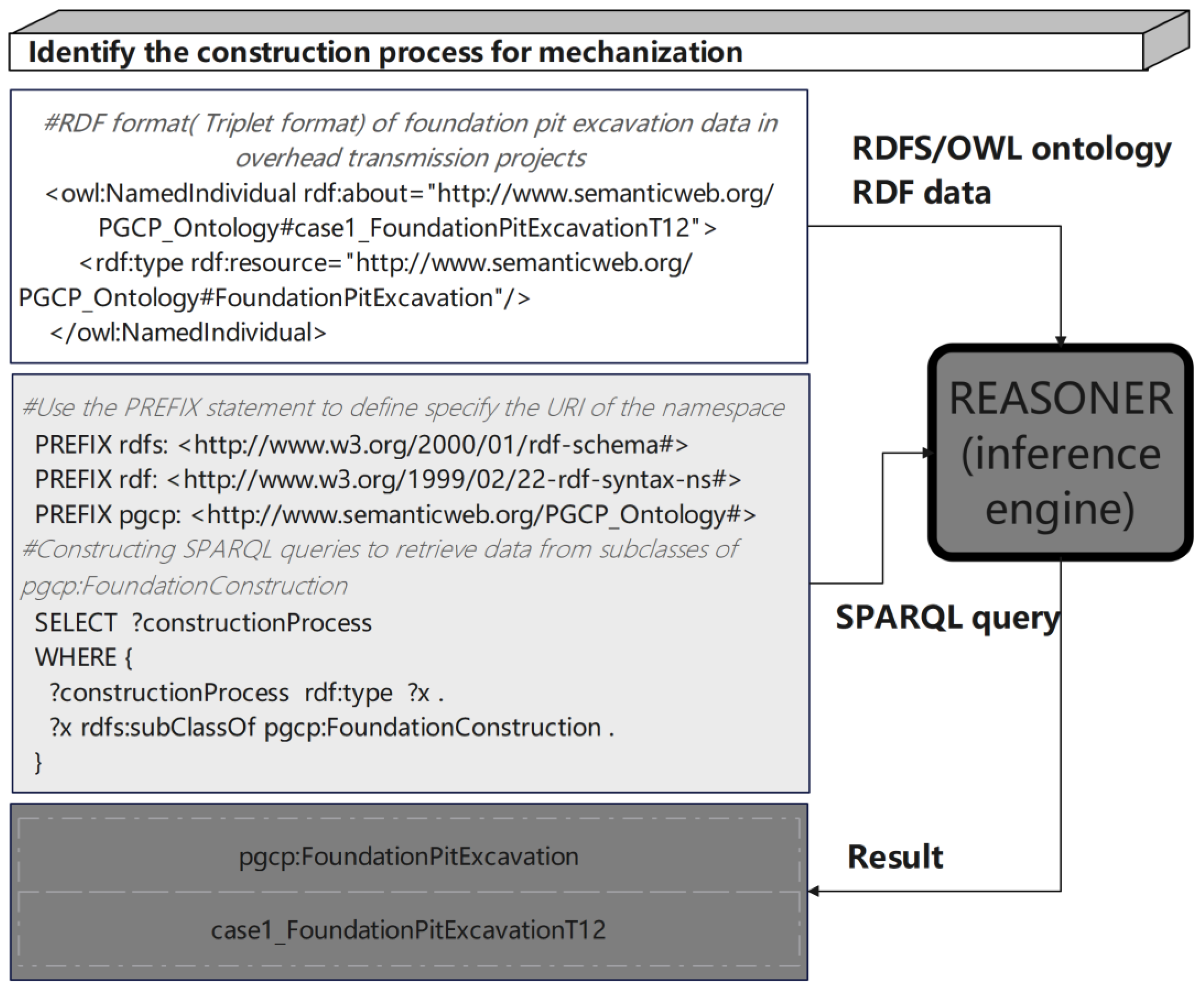 Buildings 14 03271 g003