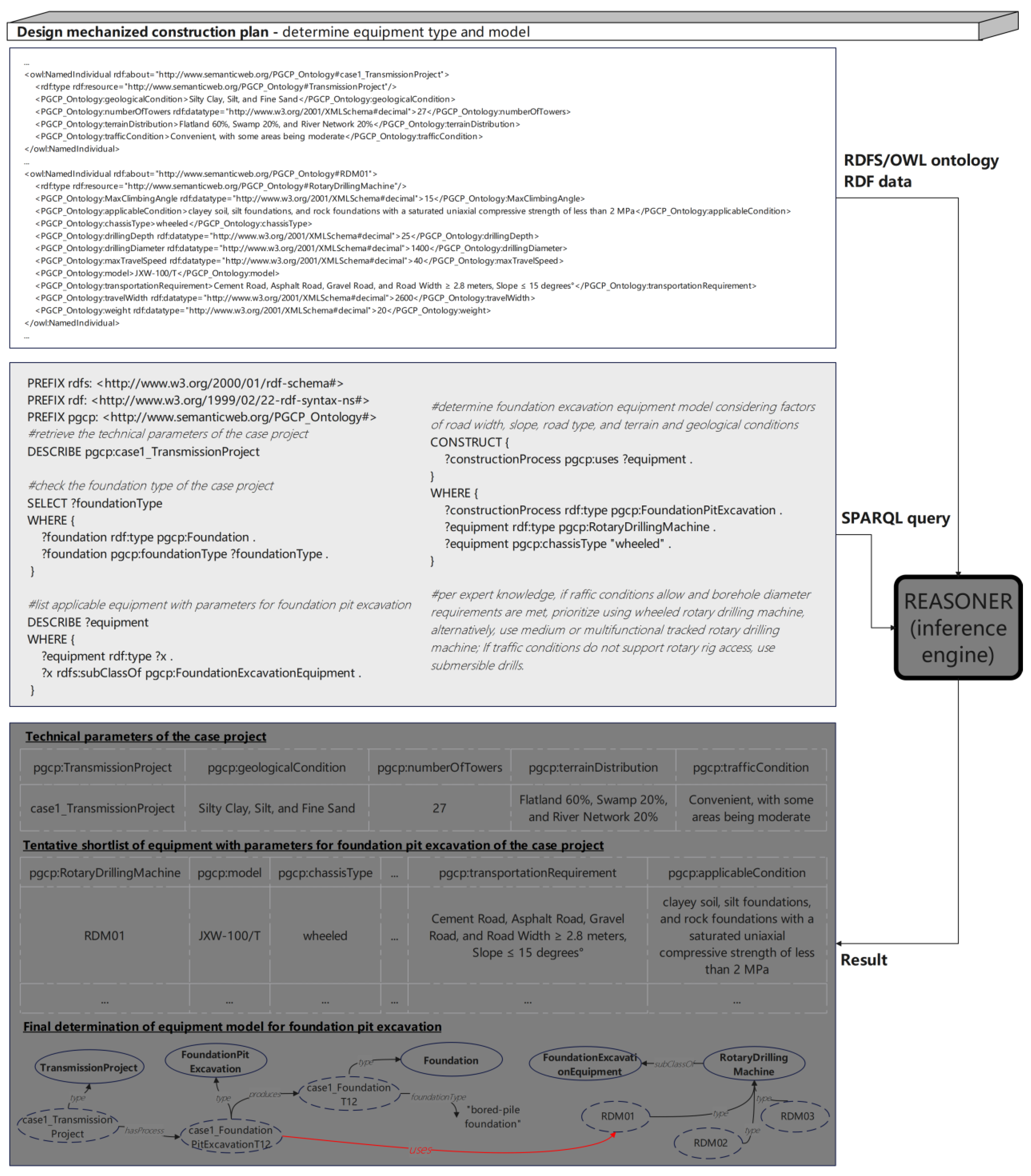 Buildings 14 03271 g004