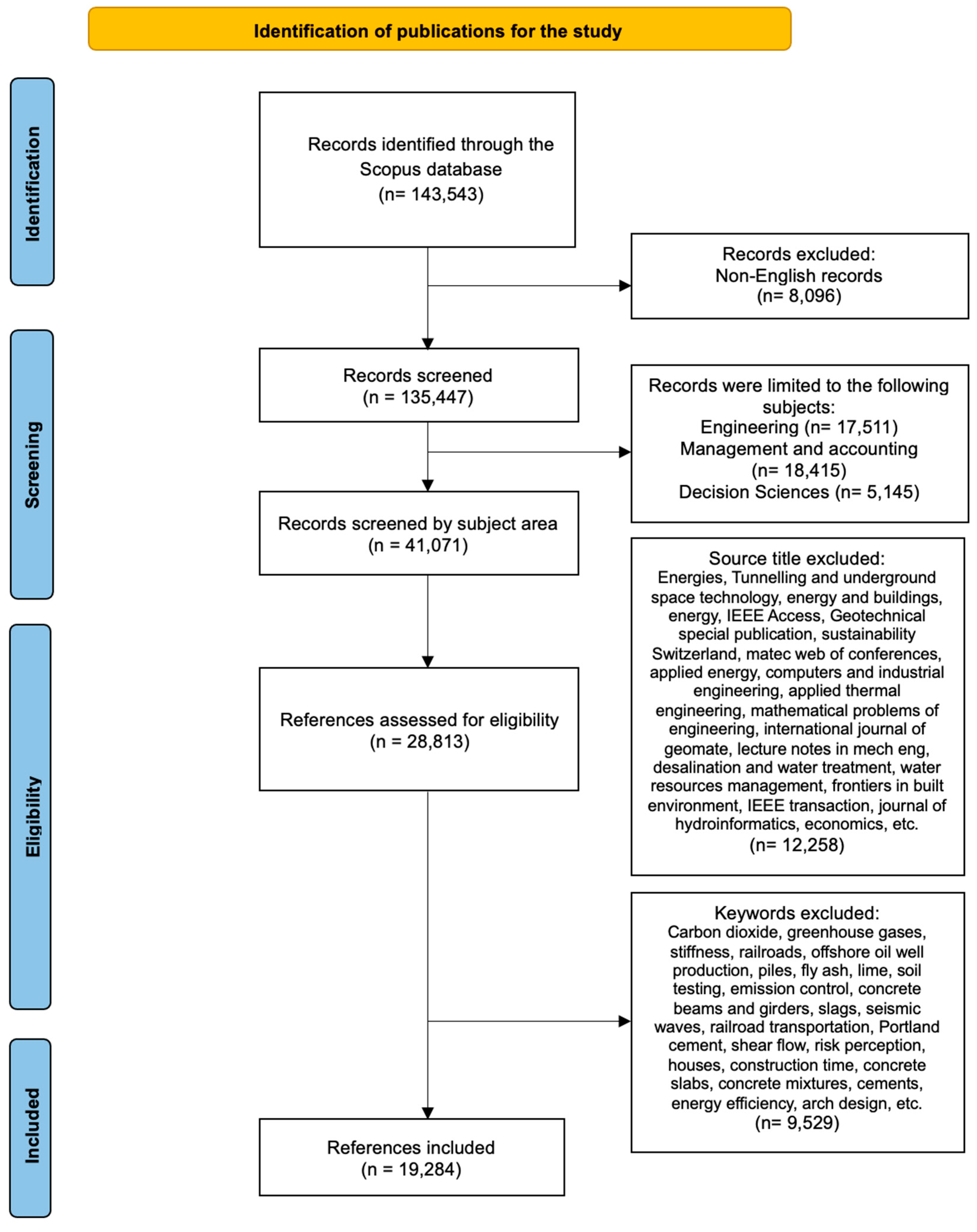 Buildings 14 03272 g001