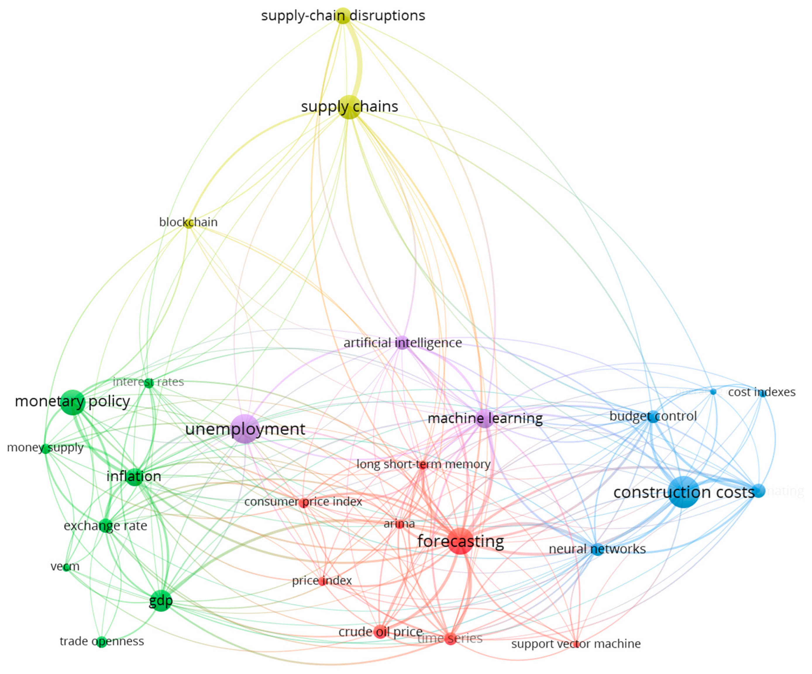 Buildings 14 03272 g004