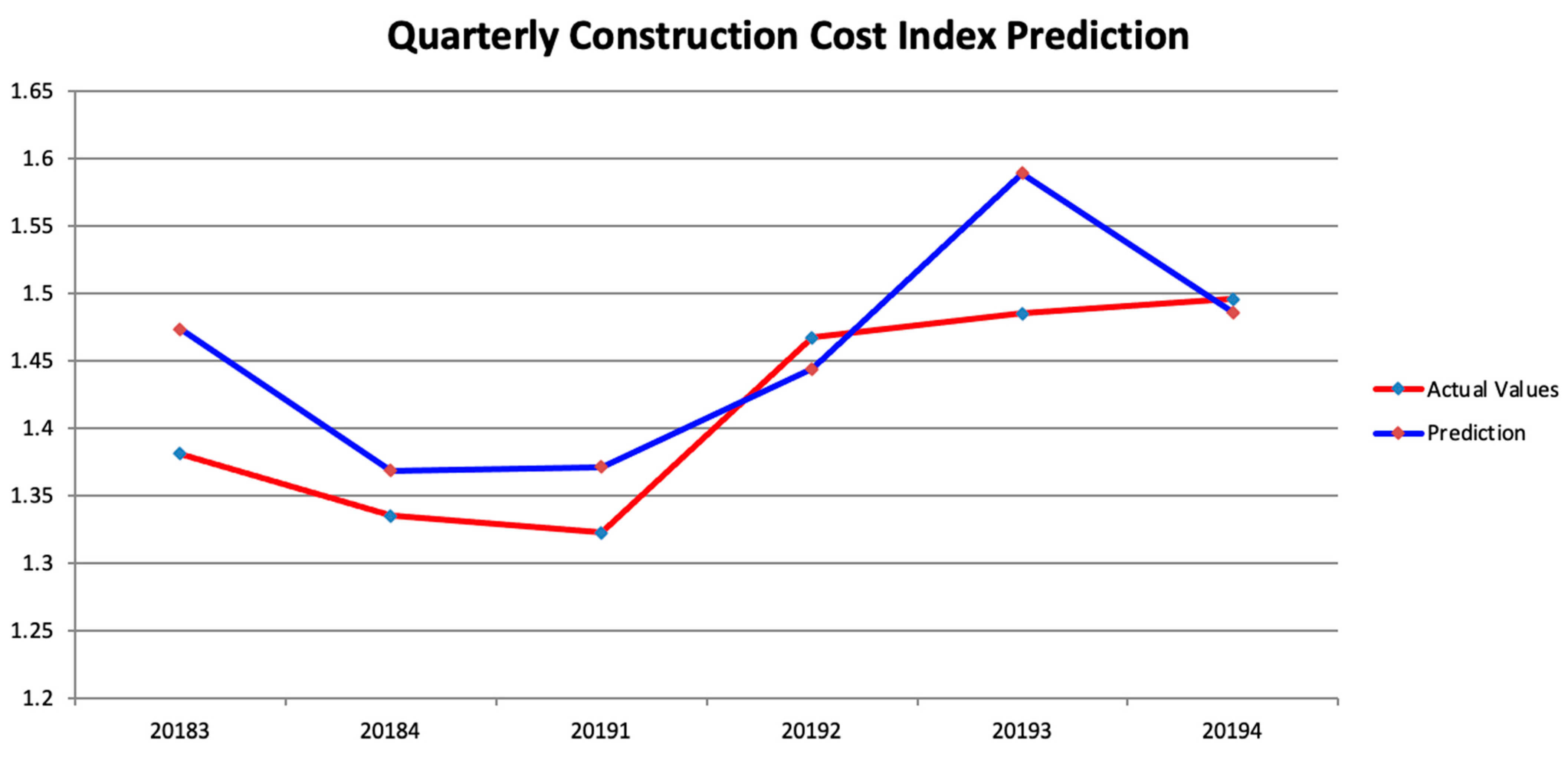 Buildings 14 03272 g007