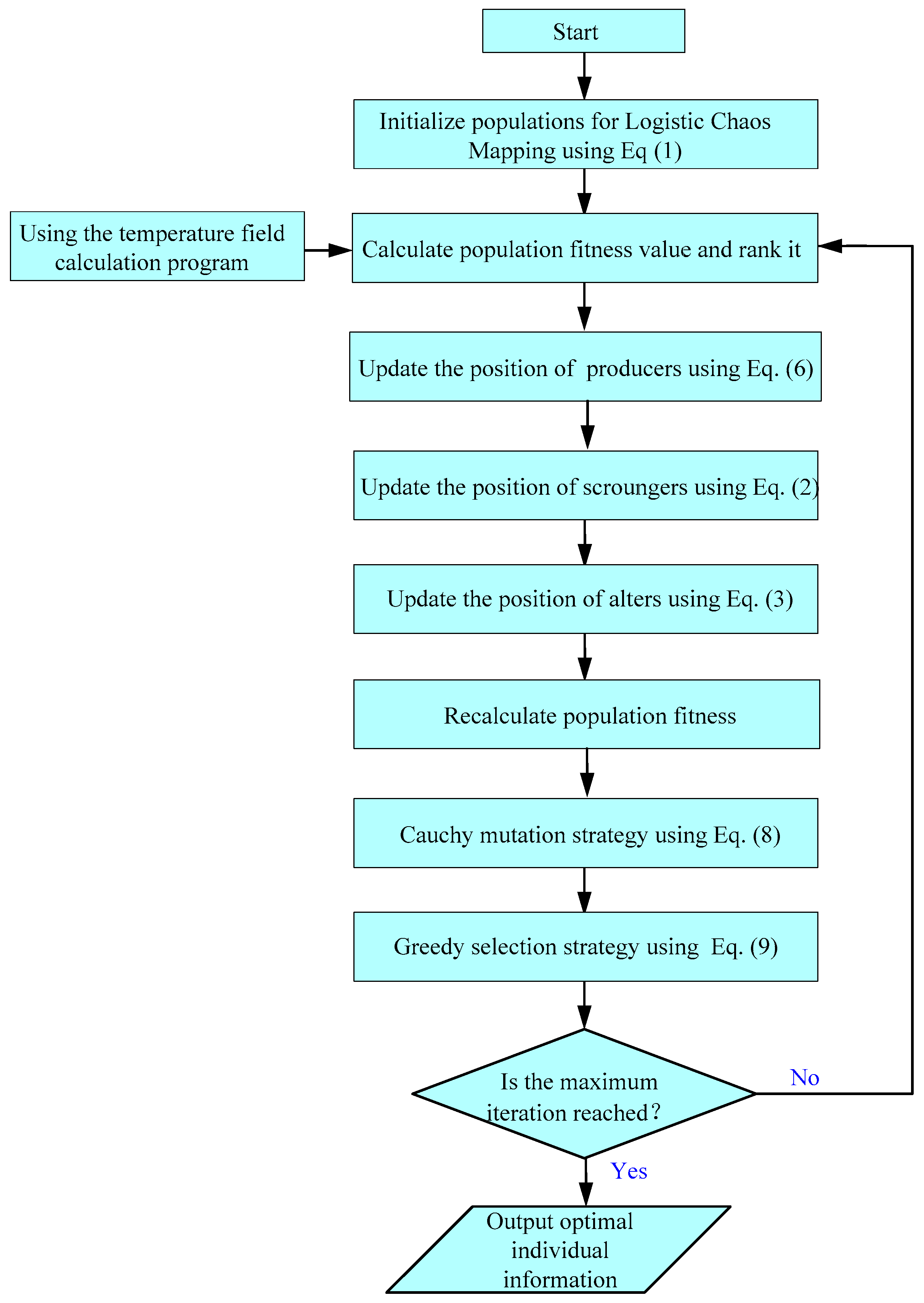 Buildings 14 03273 g002