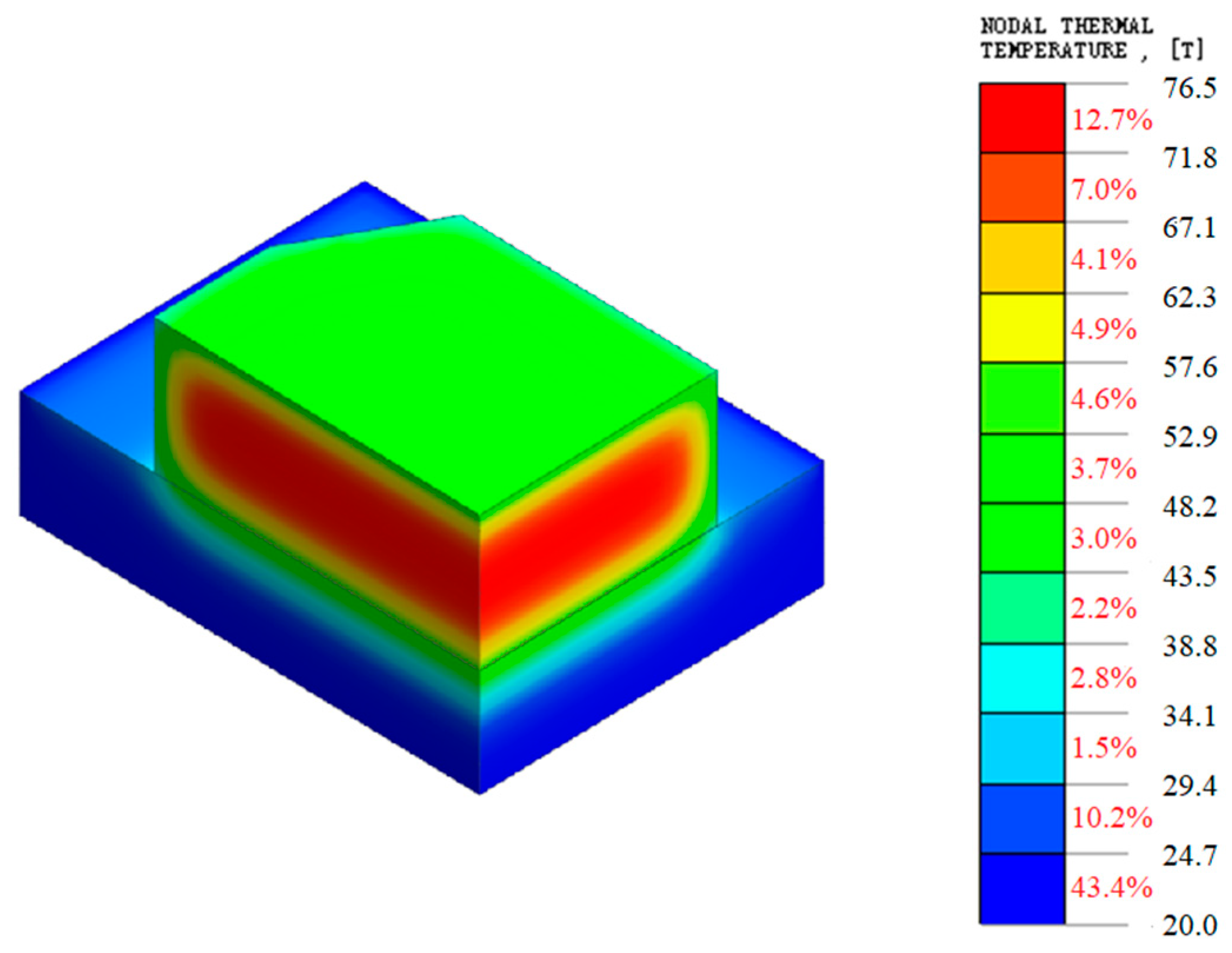 Buildings 14 03273 g008
