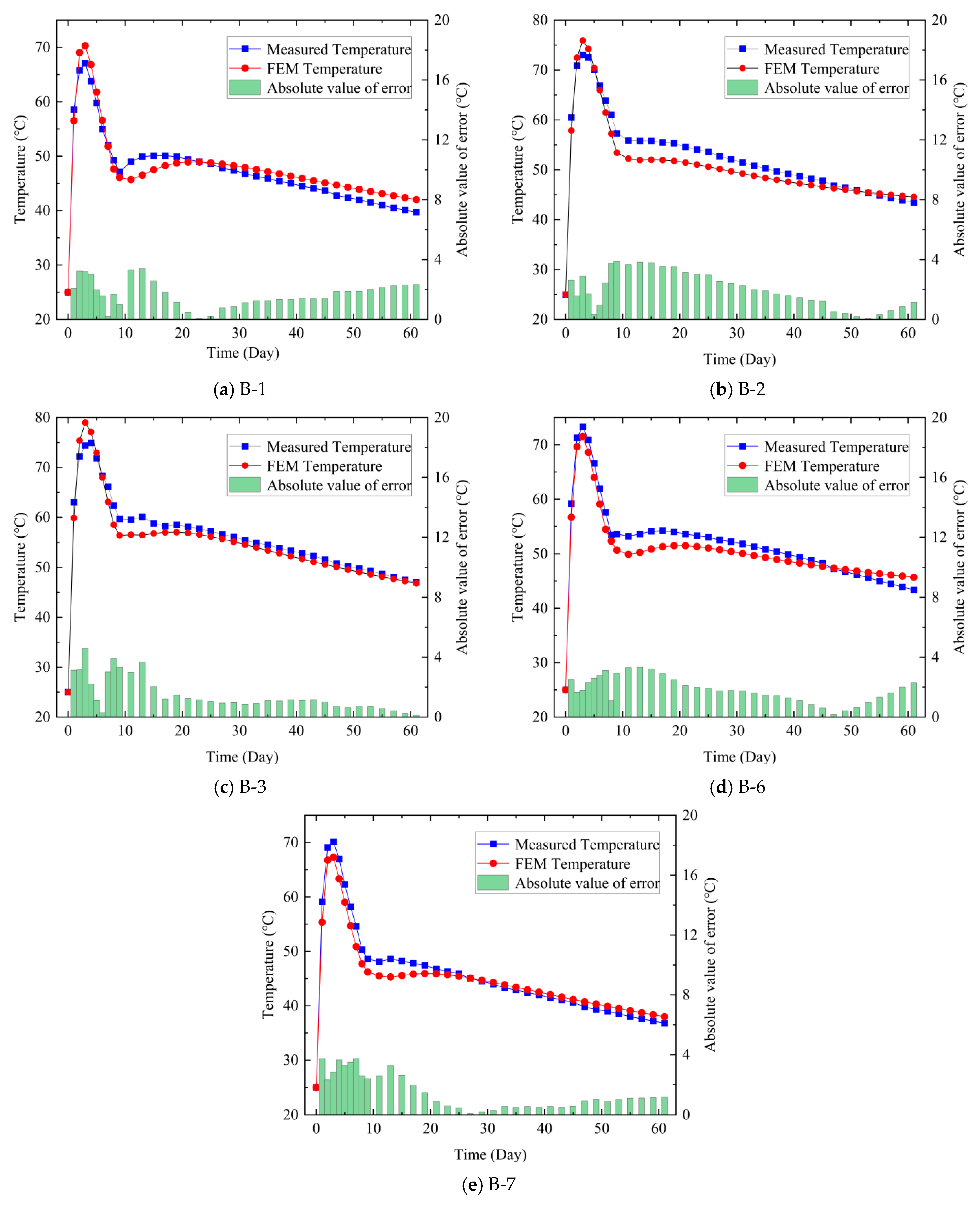 Buildings 14 03273 g009