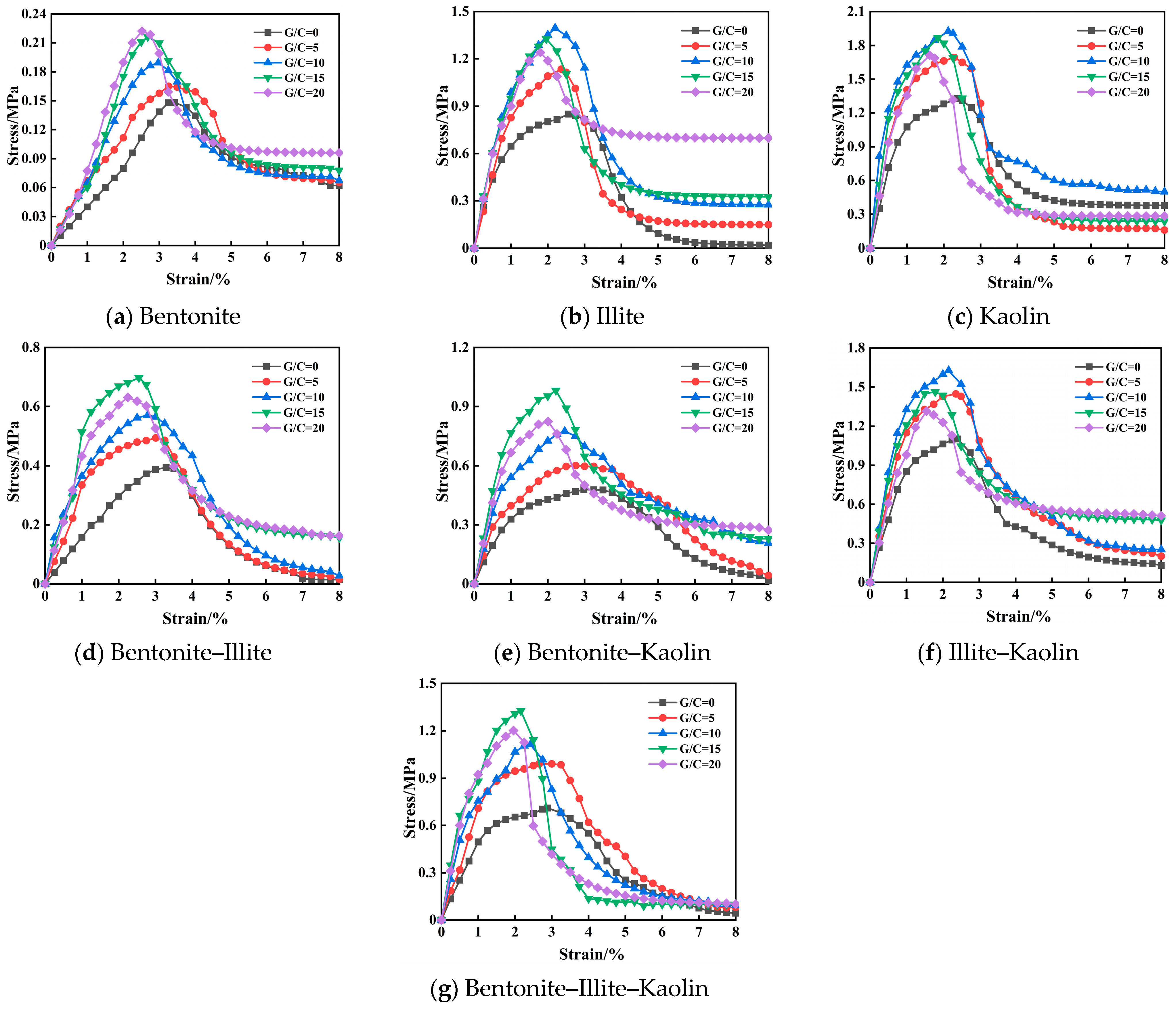 Buildings 14 03274 g002