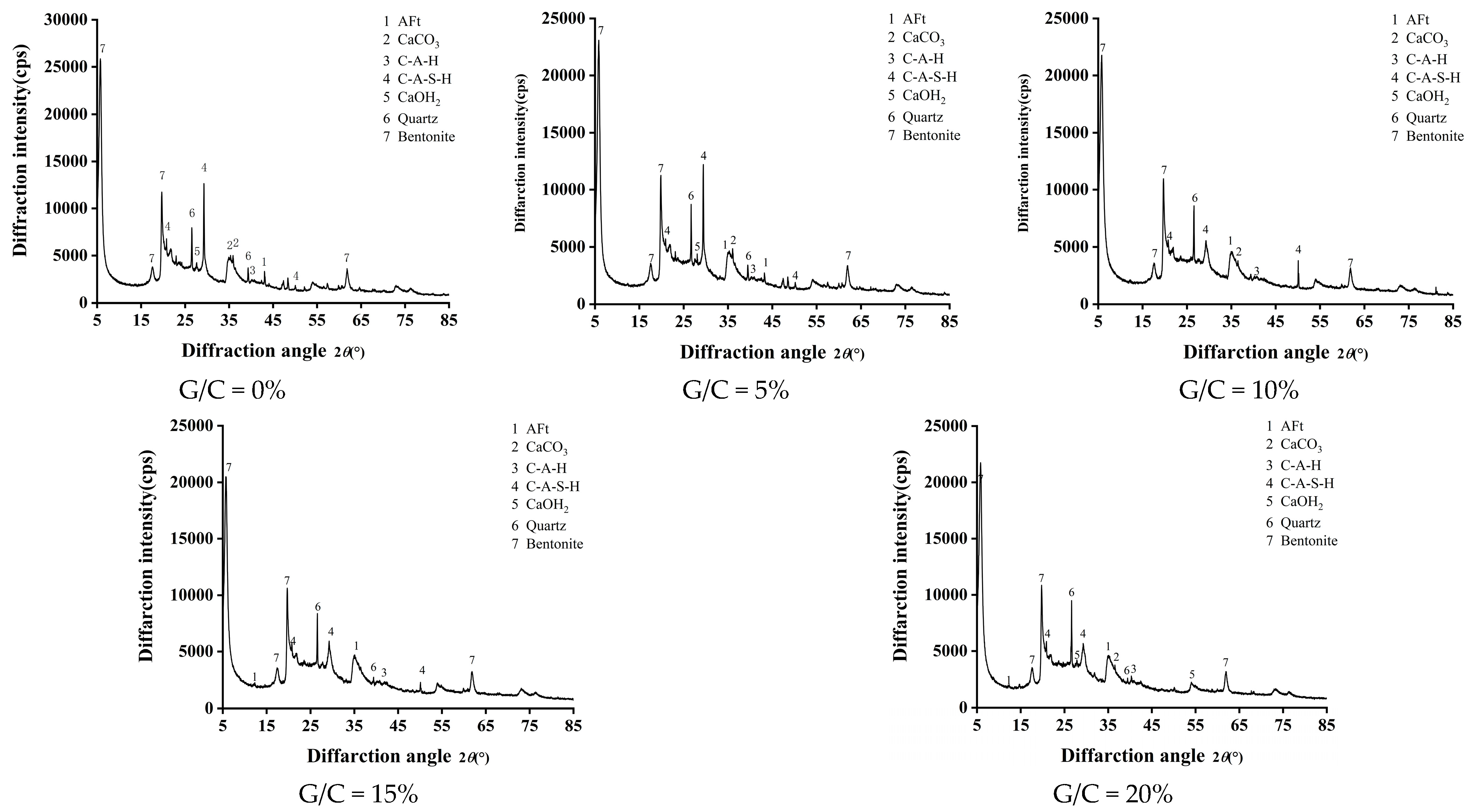 Buildings 14 03274 g010