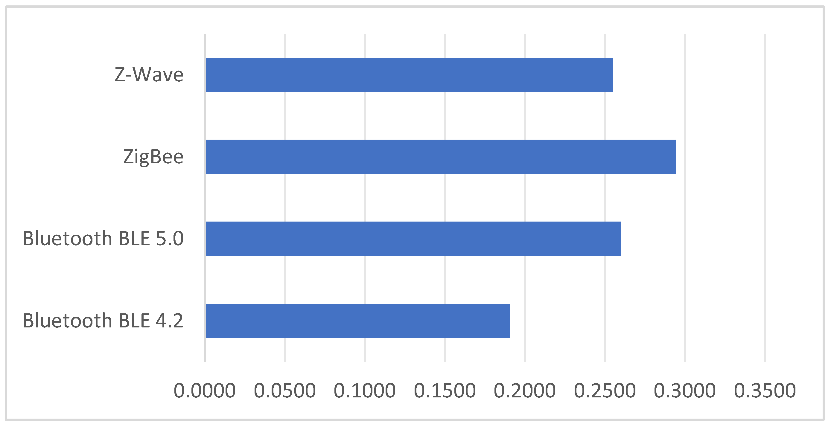 Buildings 14 03275 g001