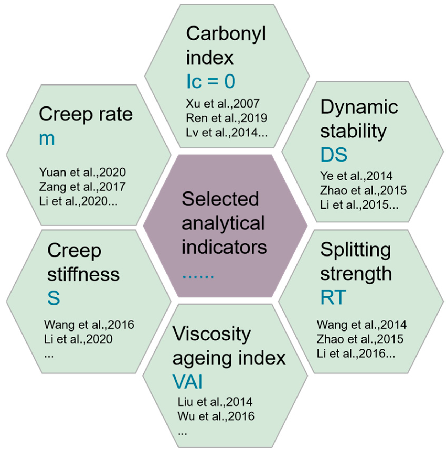 Buildings 14 03276 g005