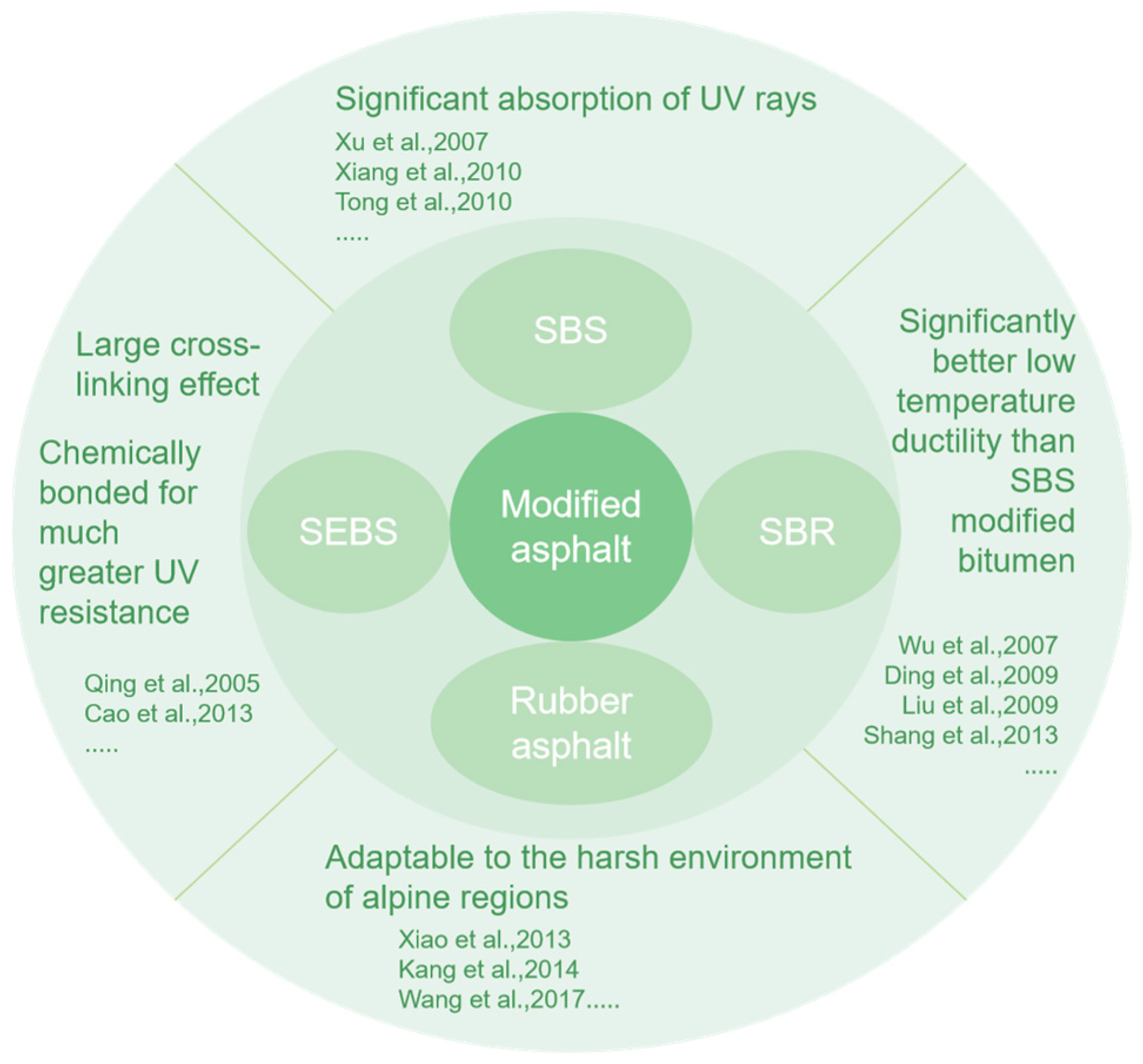 Buildings 14 03276 g008