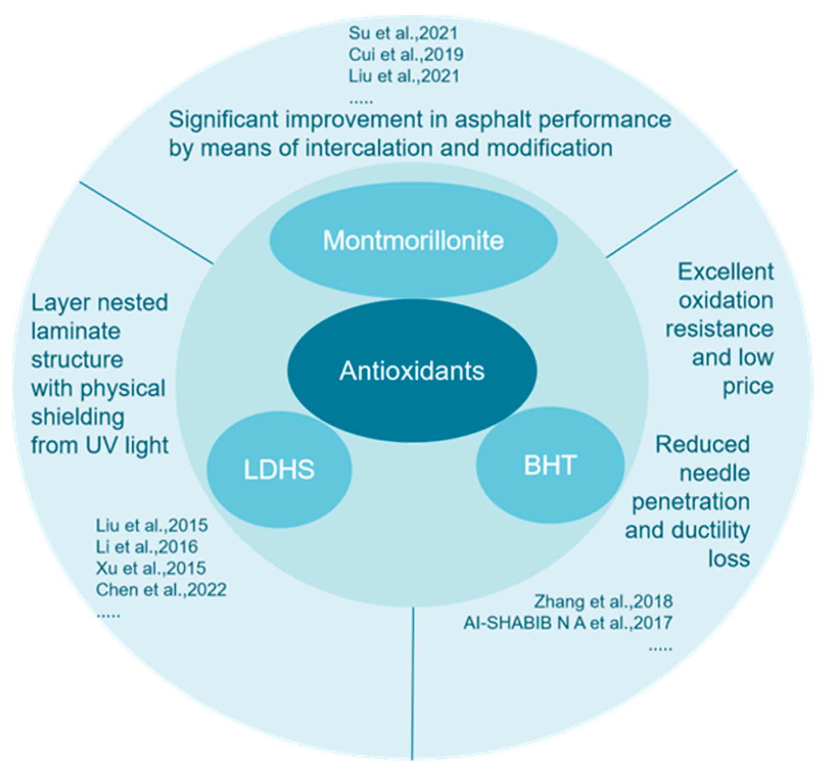 Buildings 14 03276 g009