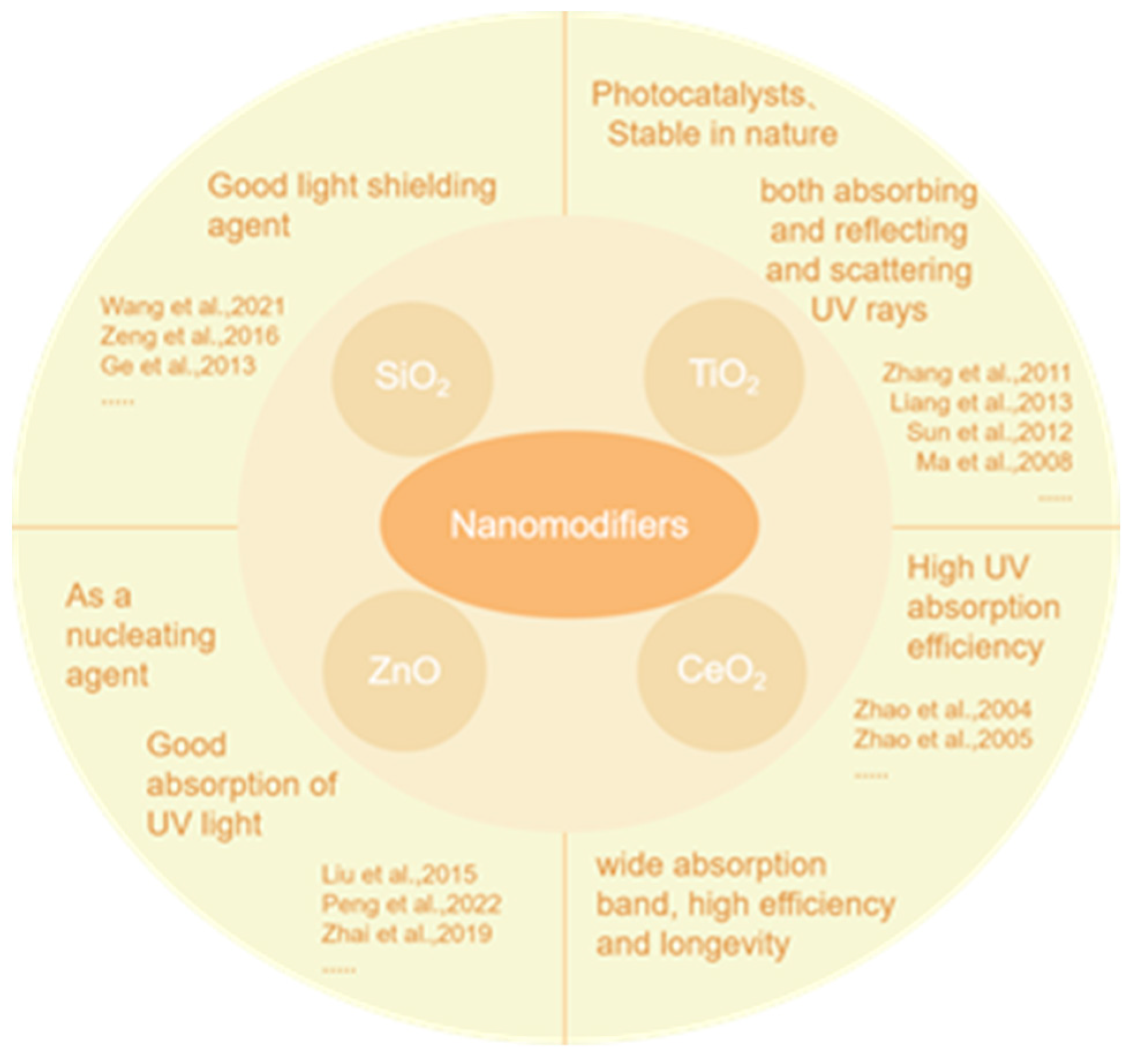 Buildings 14 03276 g010