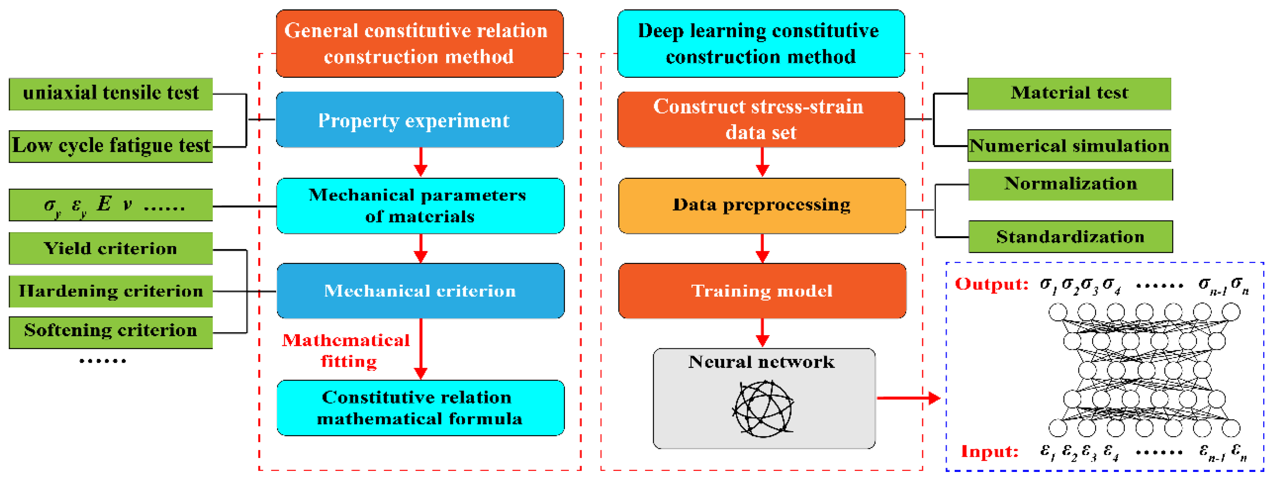 Buildings 14 03279 g001