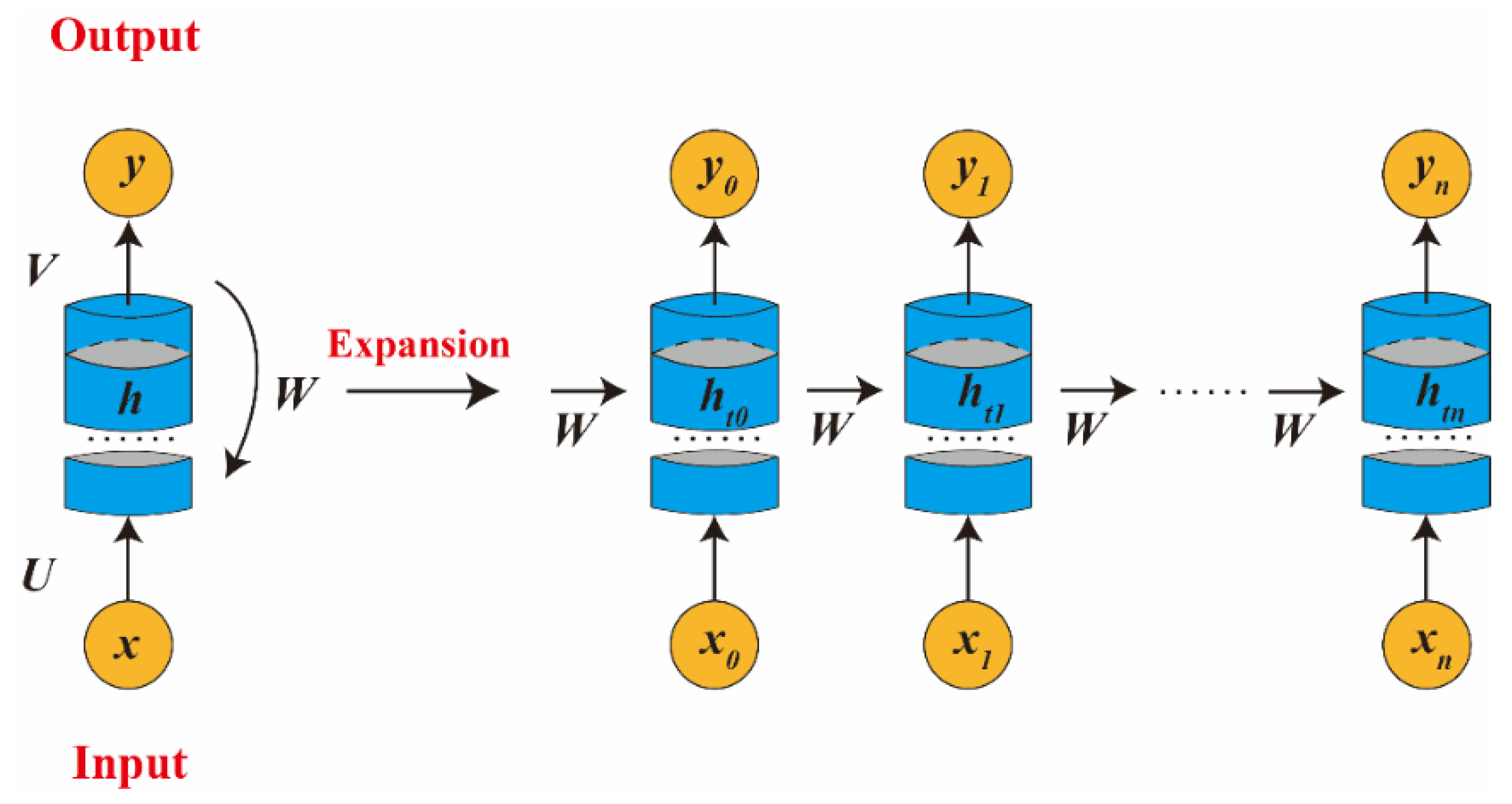 Buildings 14 03279 g003