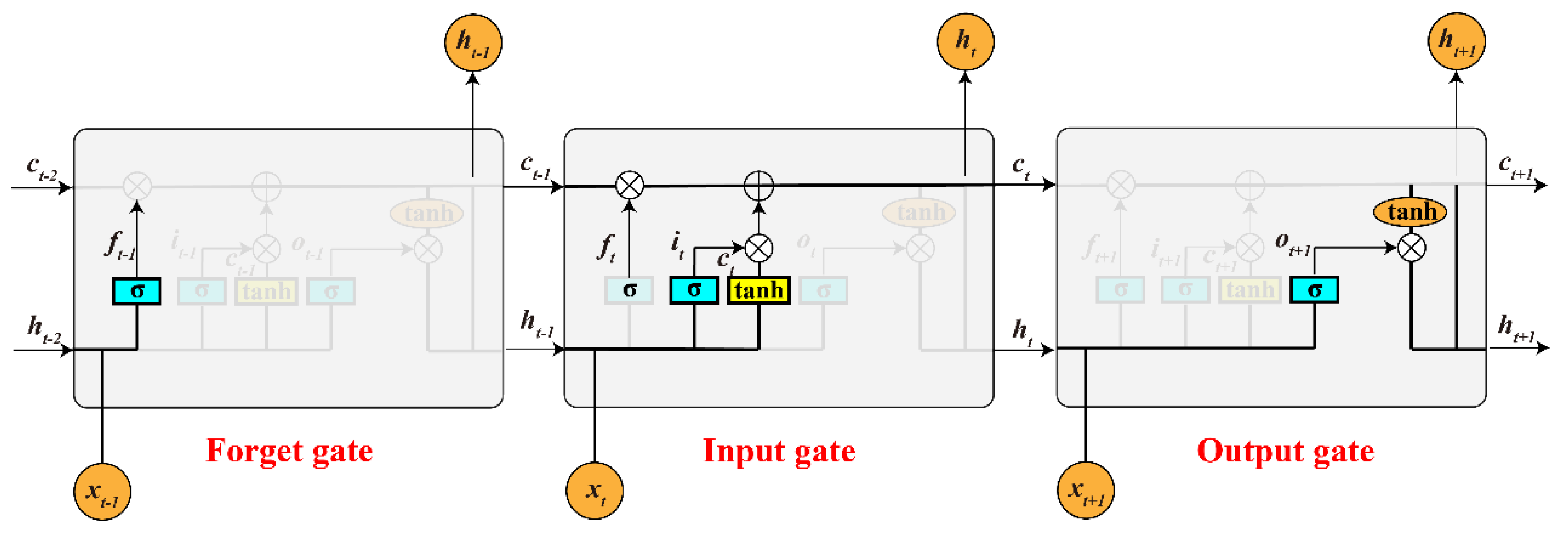 Buildings 14 03279 g004
