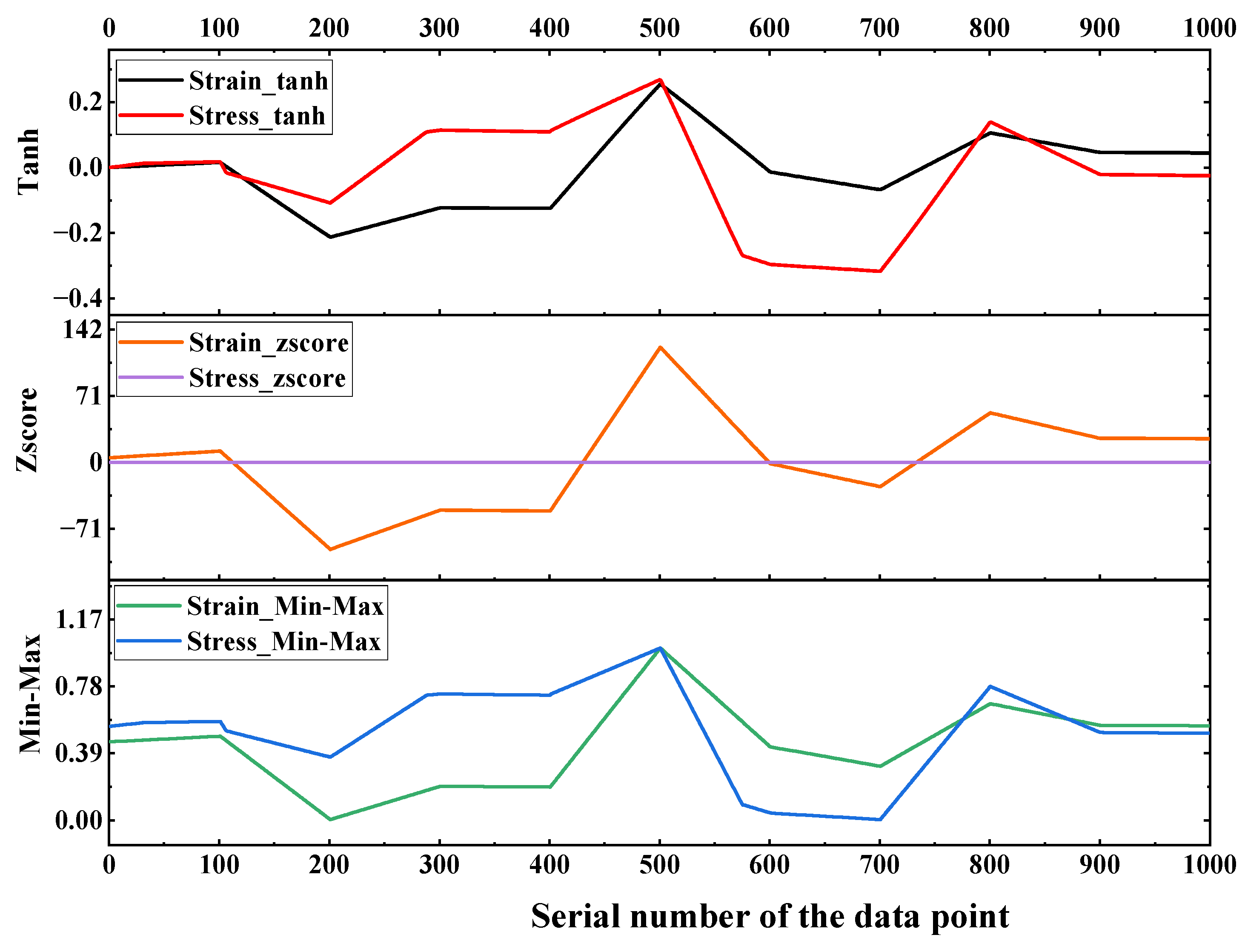 Buildings 14 03279 g006