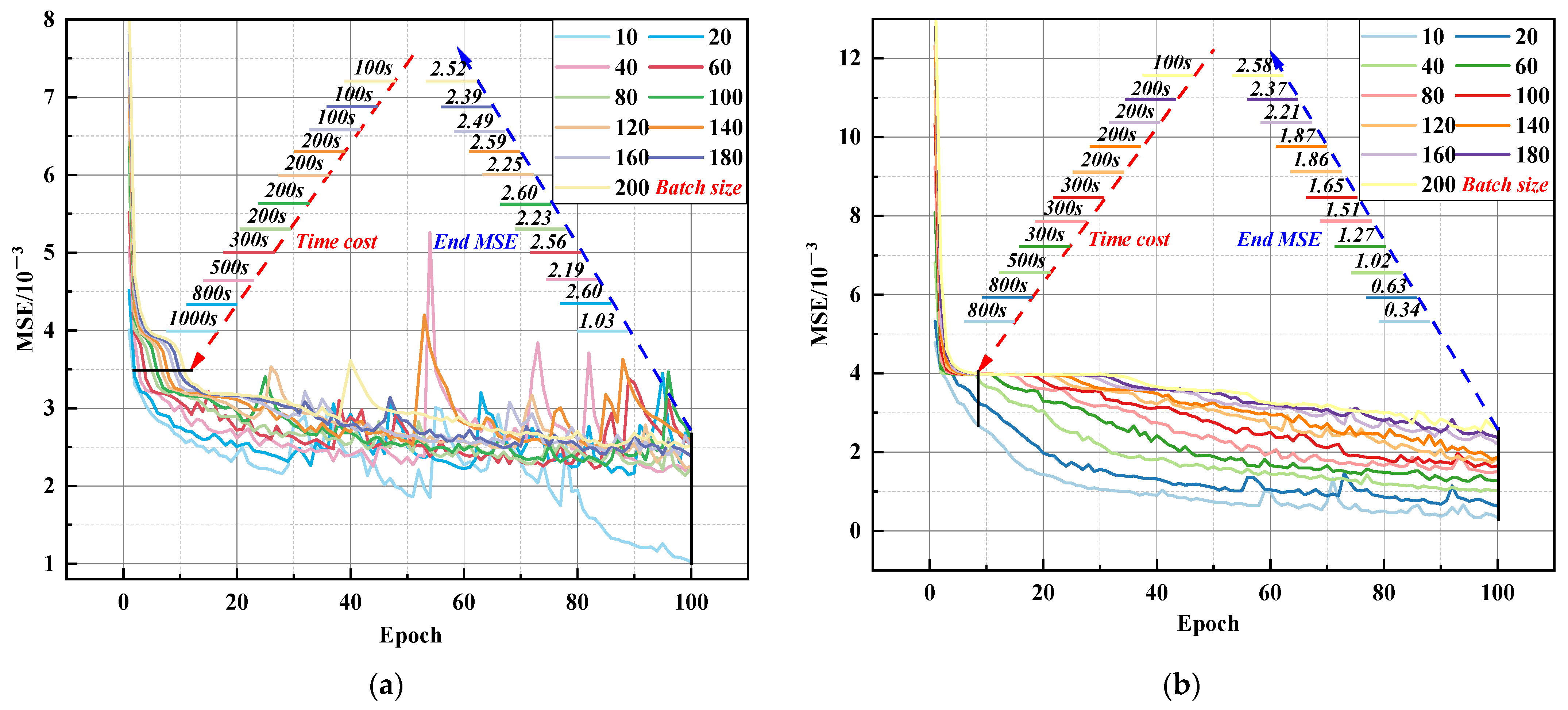 Buildings 14 03279 g010