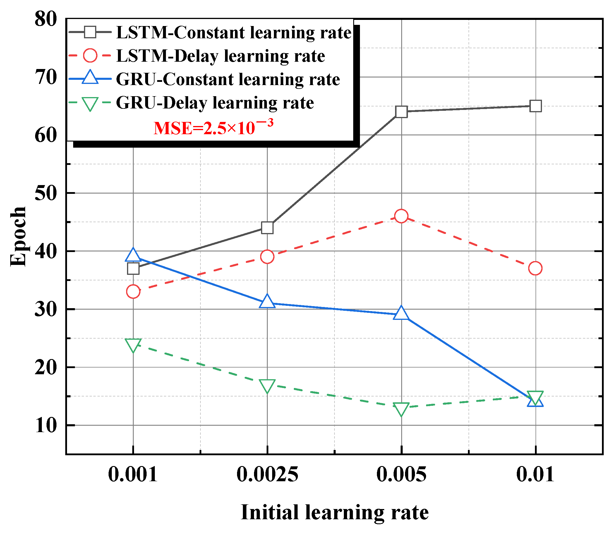 Buildings 14 03279 g012