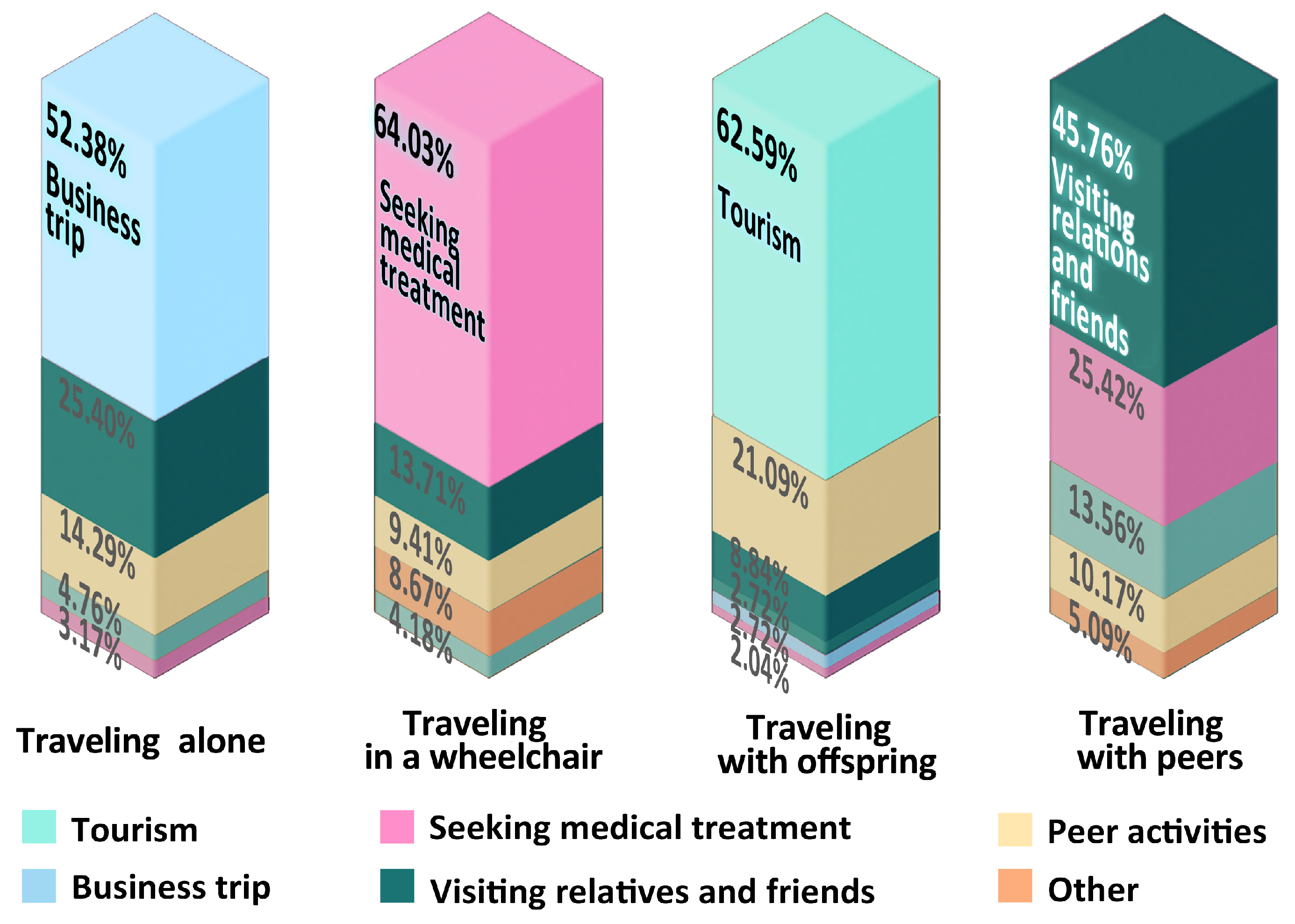 Buildings 14 03280 g003