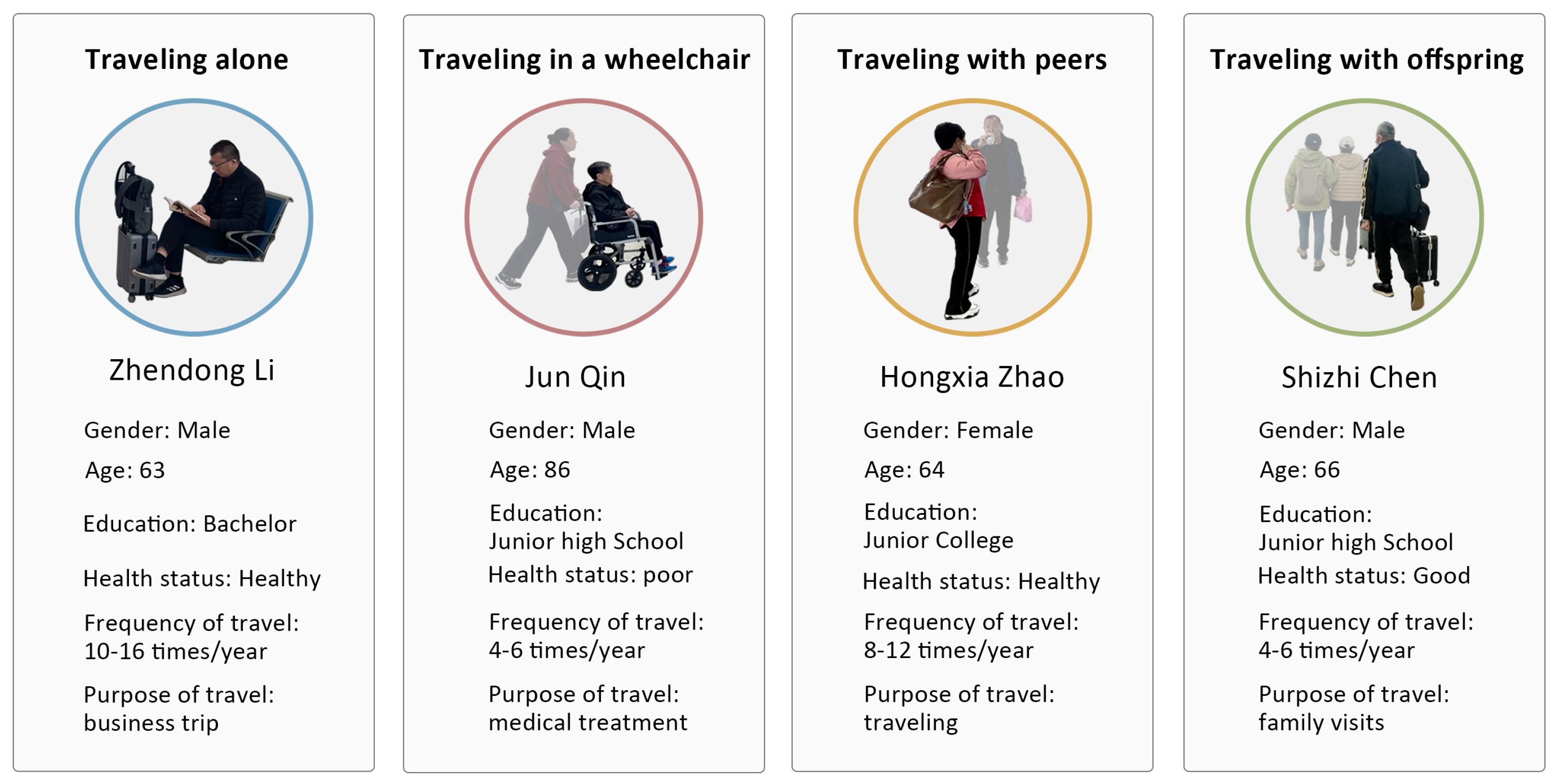 Buildings 14 03280 g004