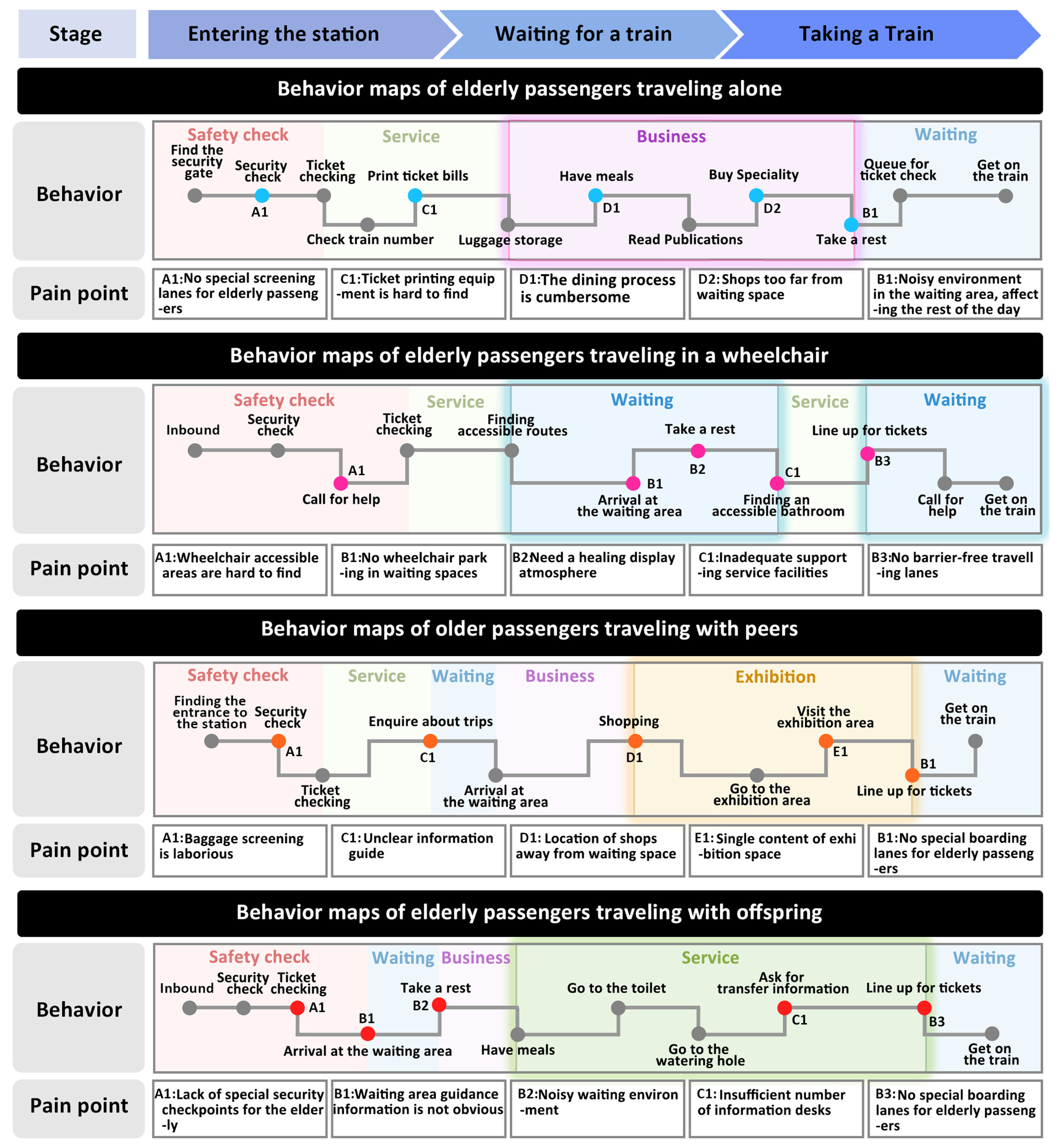 Buildings 14 03280 g005