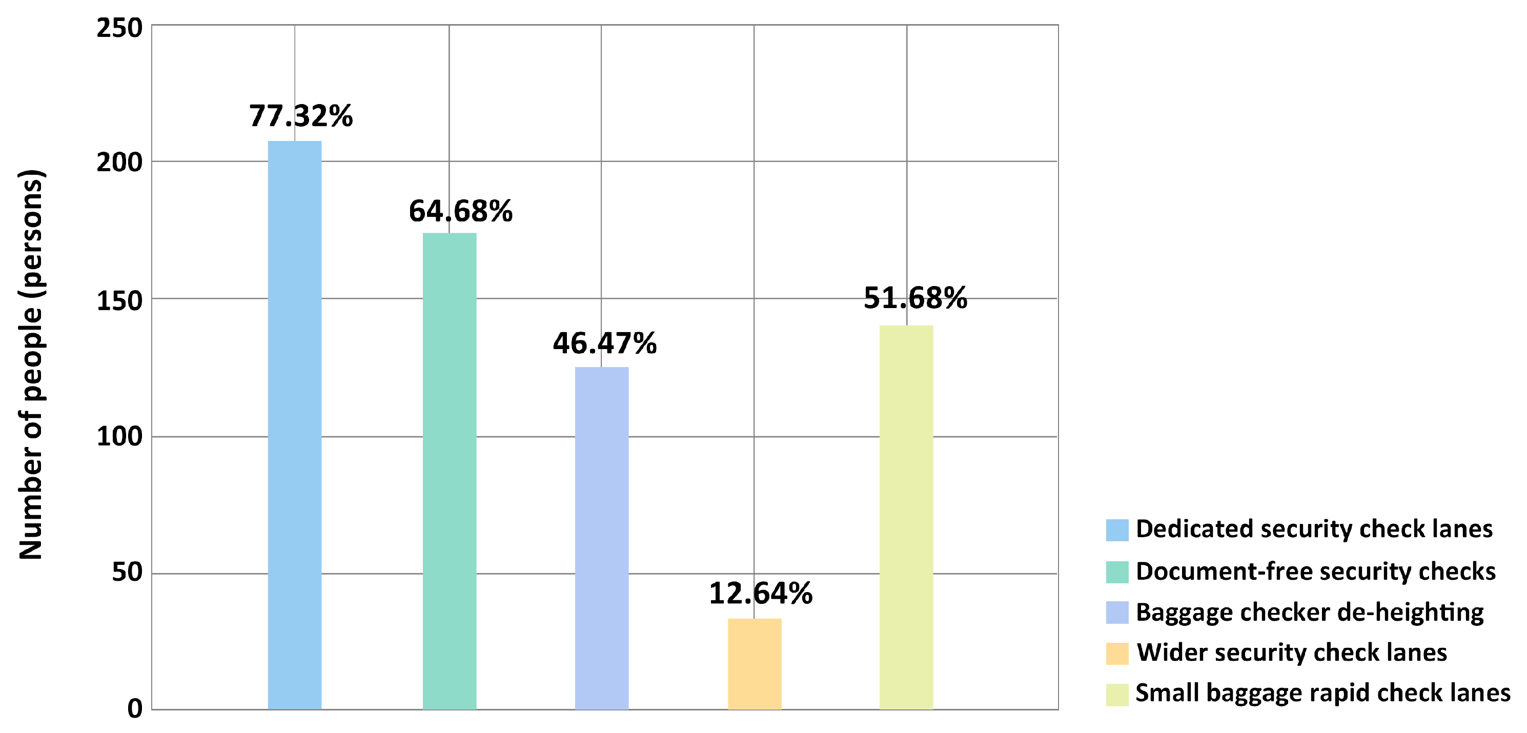 Buildings 14 03280 g006
