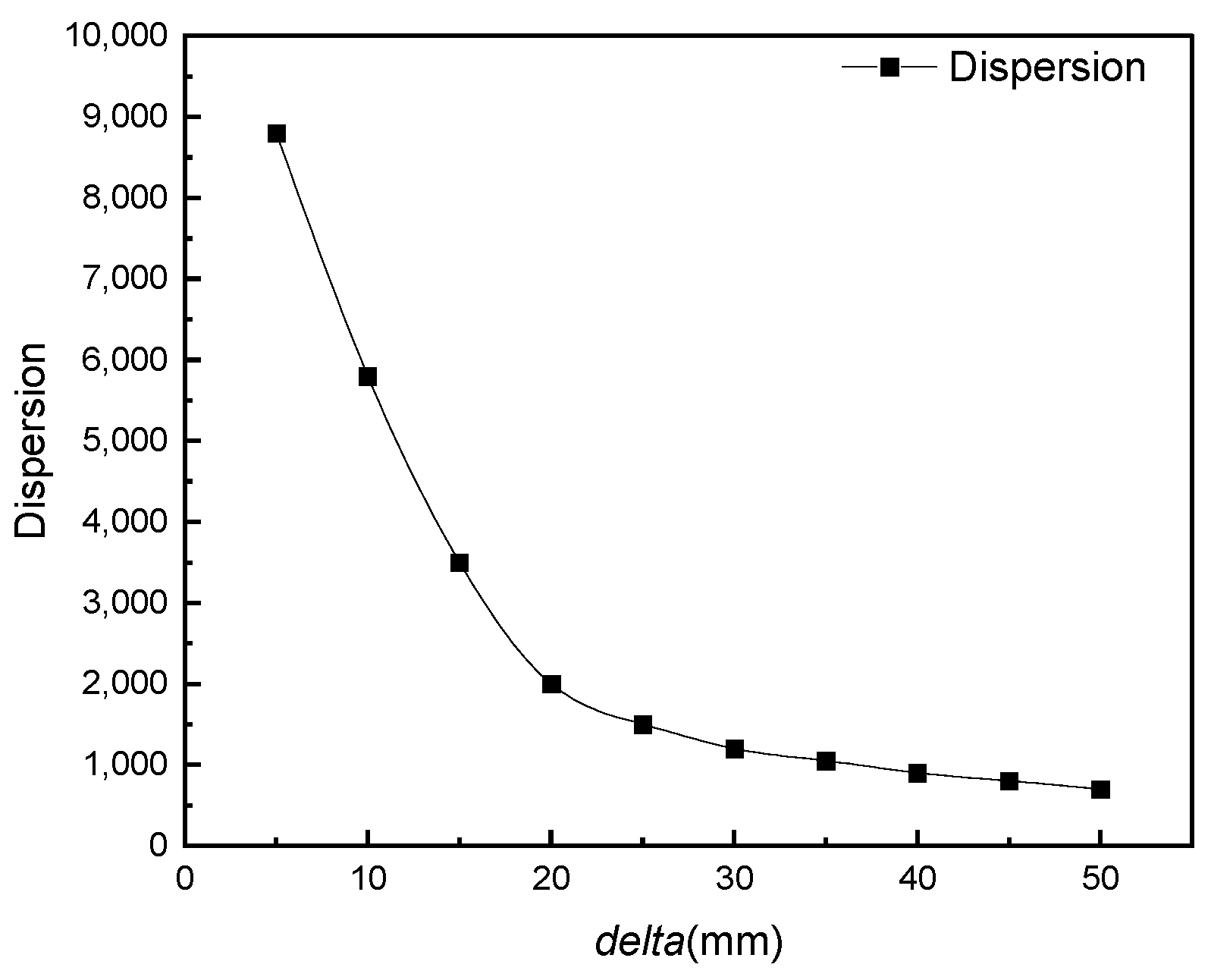 Buildings 14 03281 g006