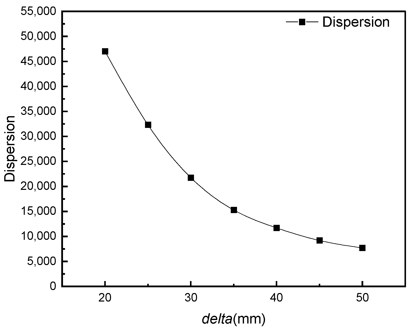 Buildings 14 03281 g007