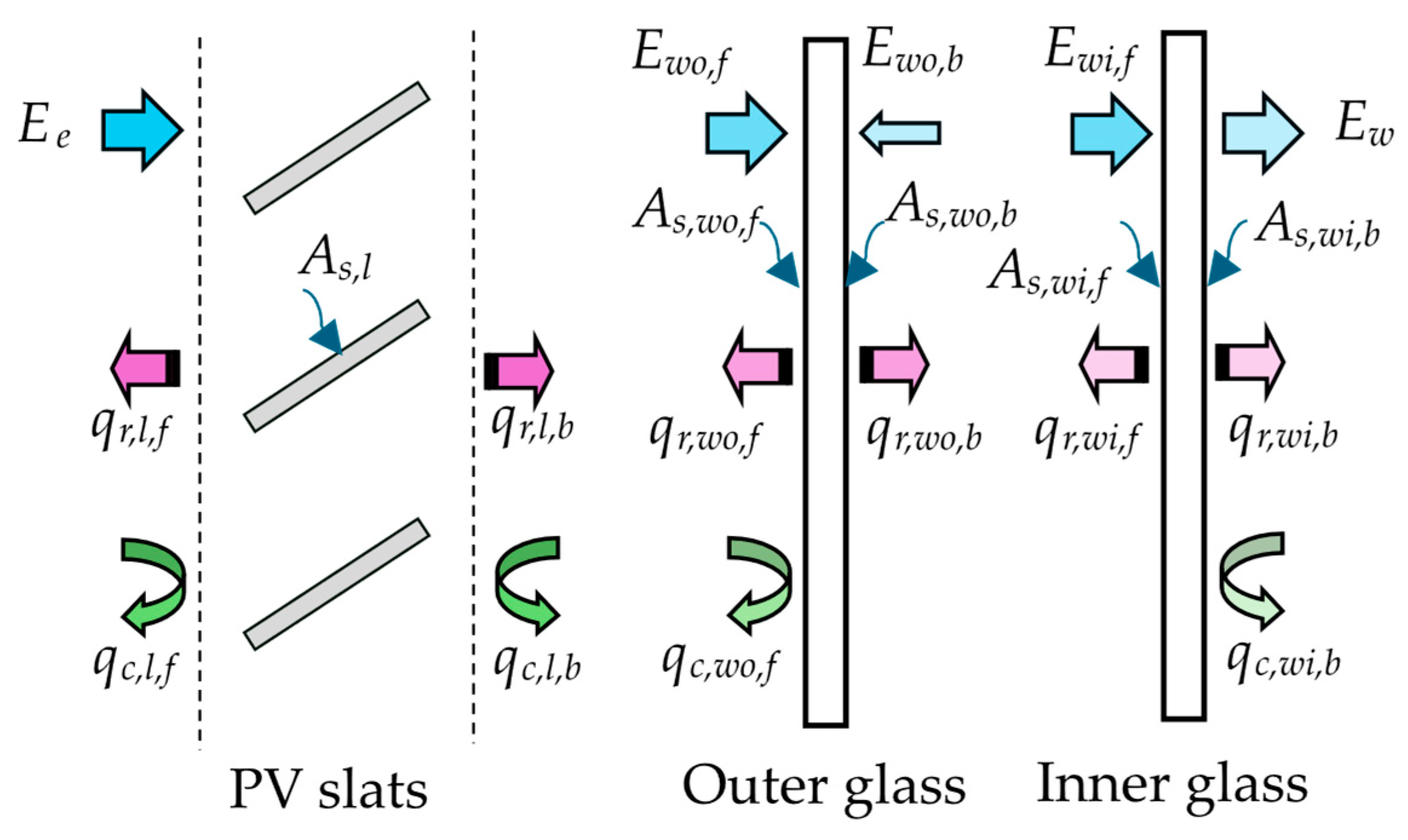 Buildings 14 03282 g003