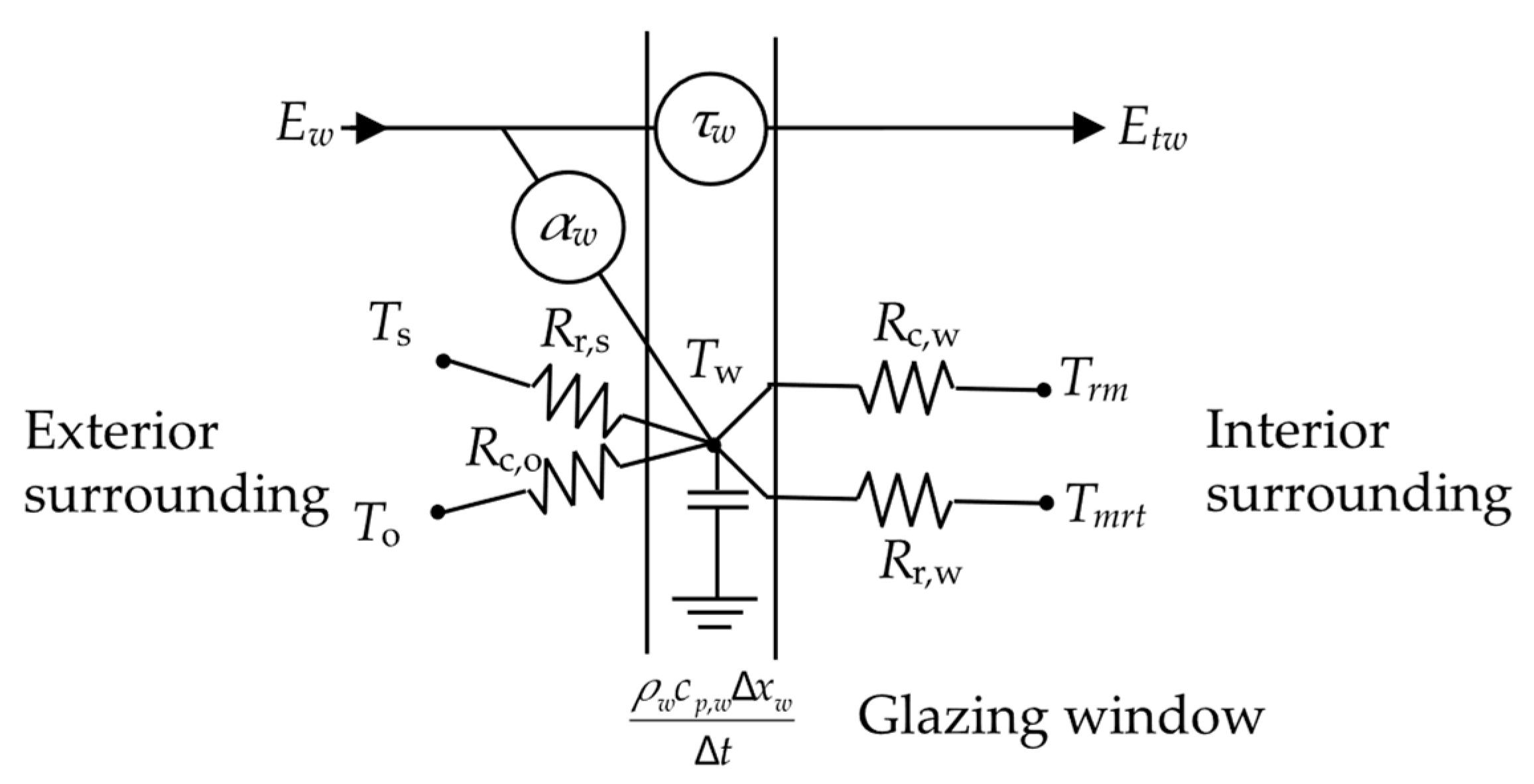 Buildings 14 03282 g004