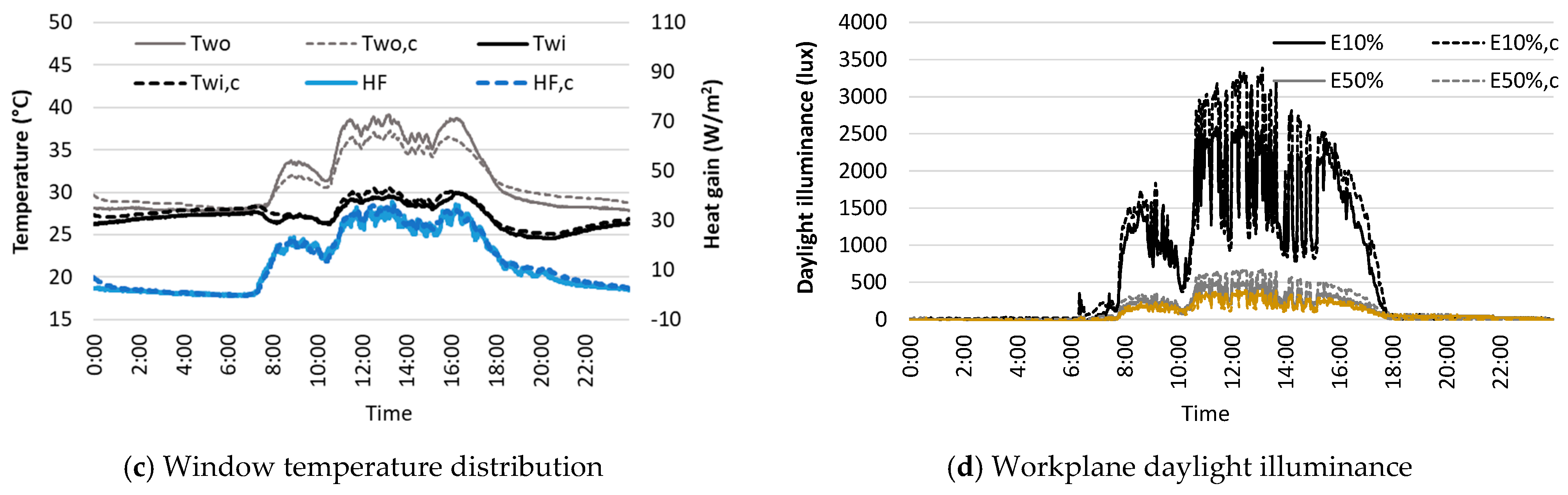 Buildings 14 03282 g007b