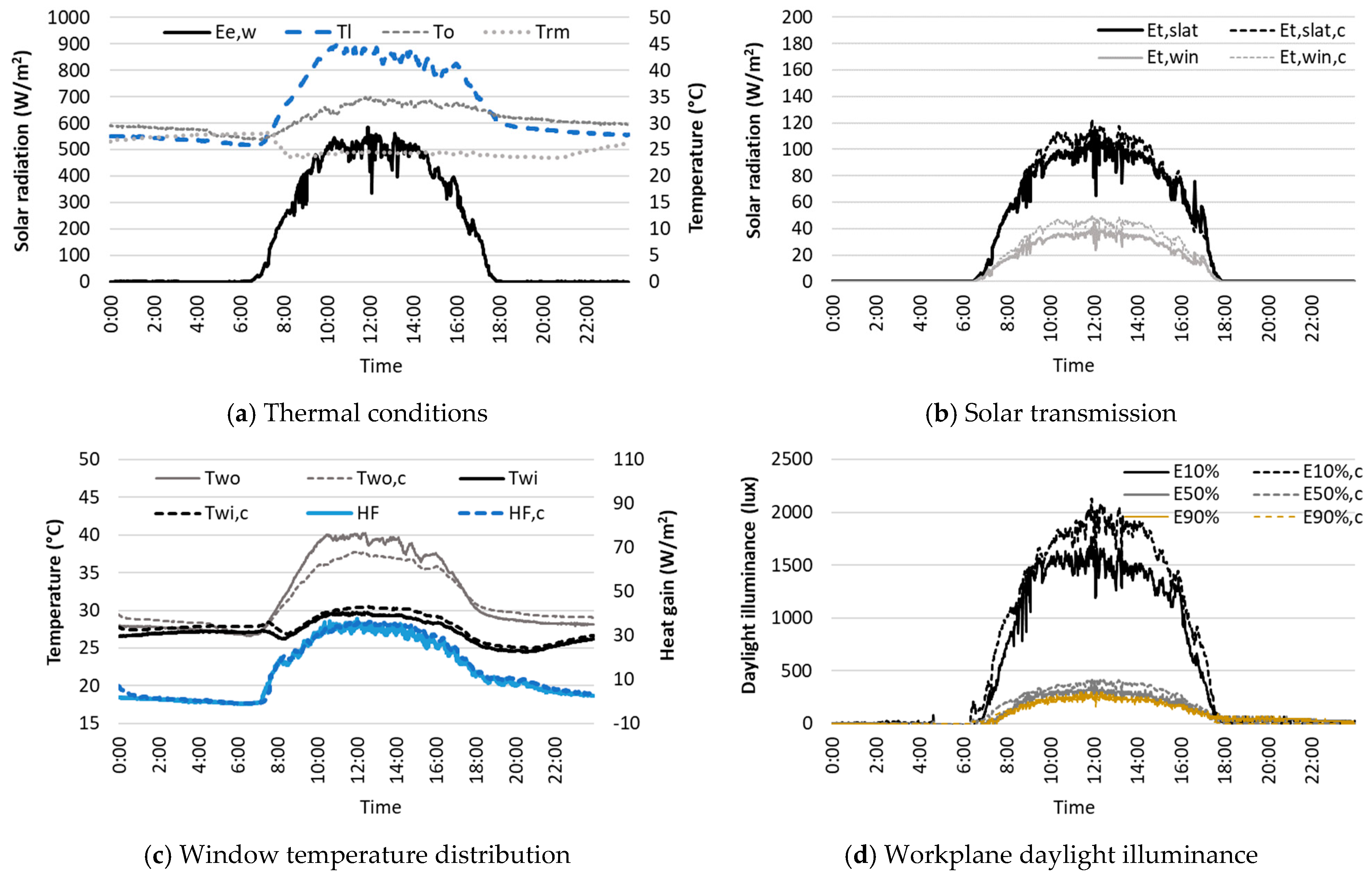 Buildings 14 03282 g008