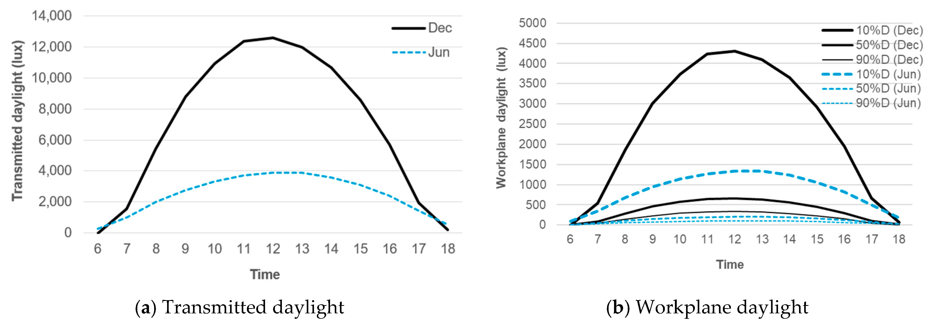 Buildings 14 03282 g013