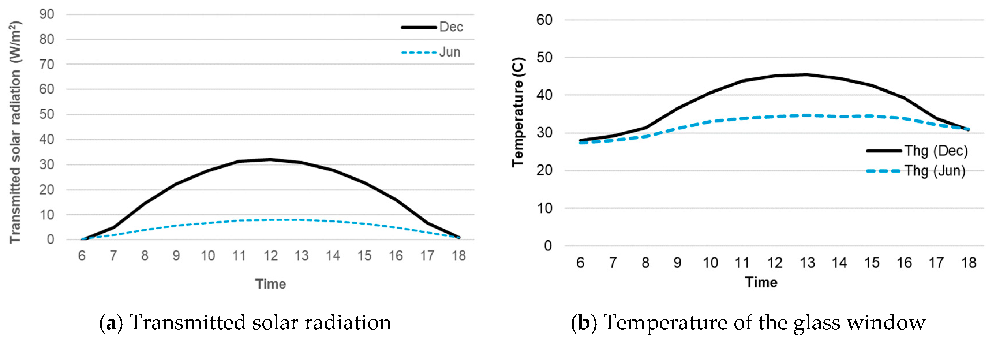 Buildings 14 03282 g016