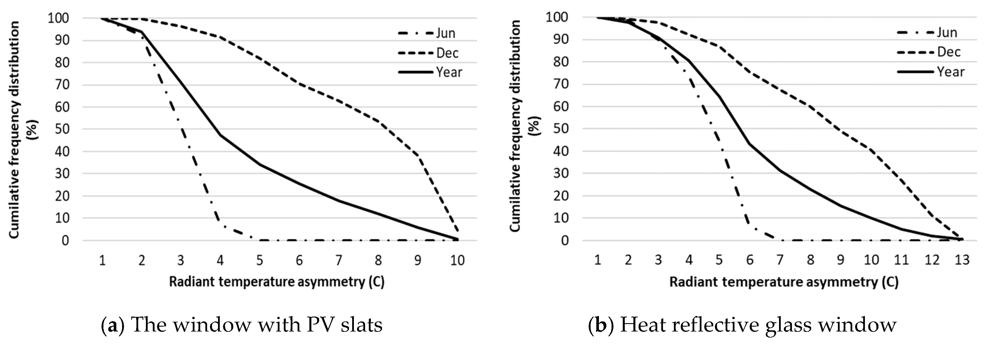 Buildings 14 03282 g017