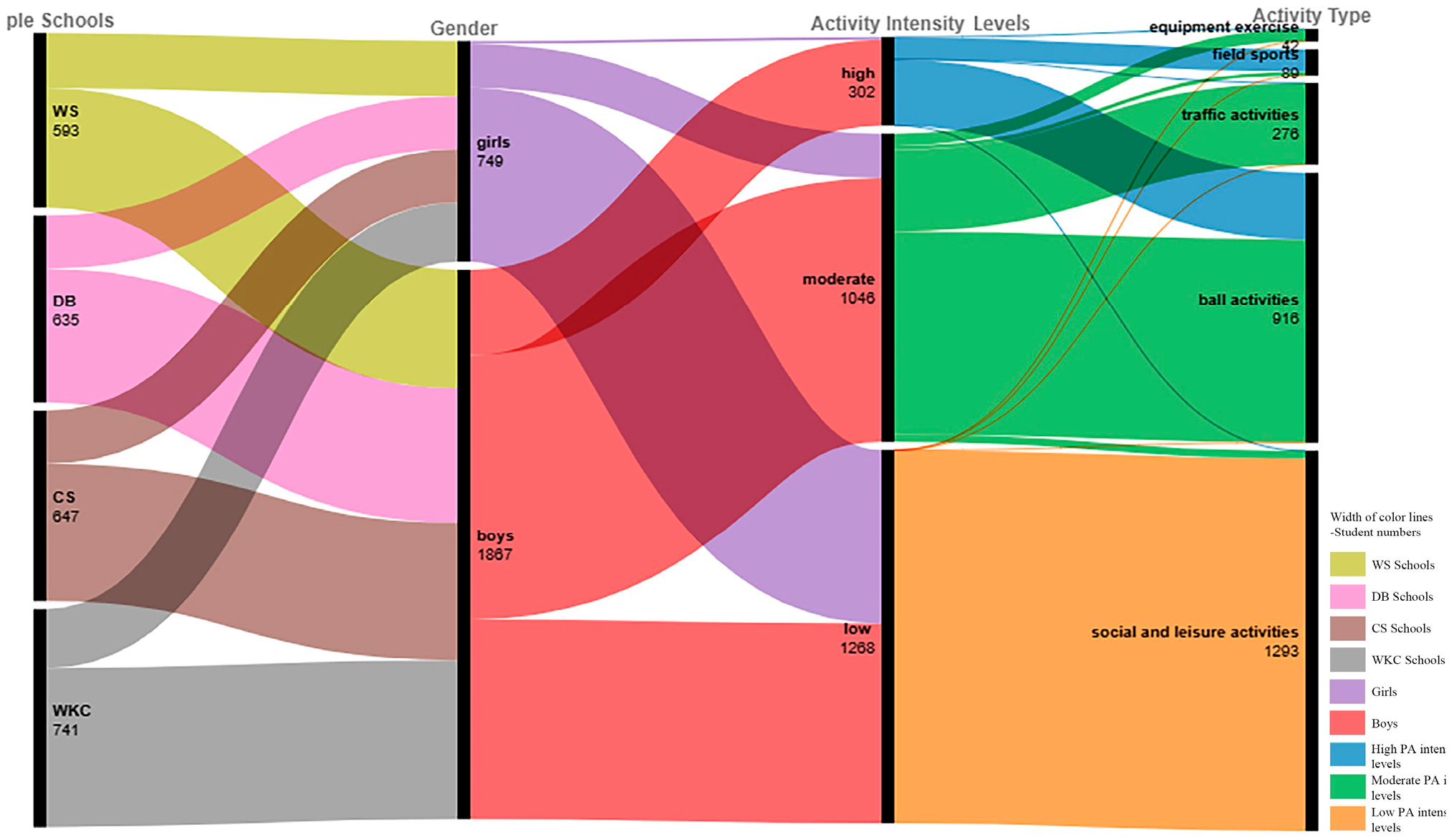 Buildings 14 03283 g004