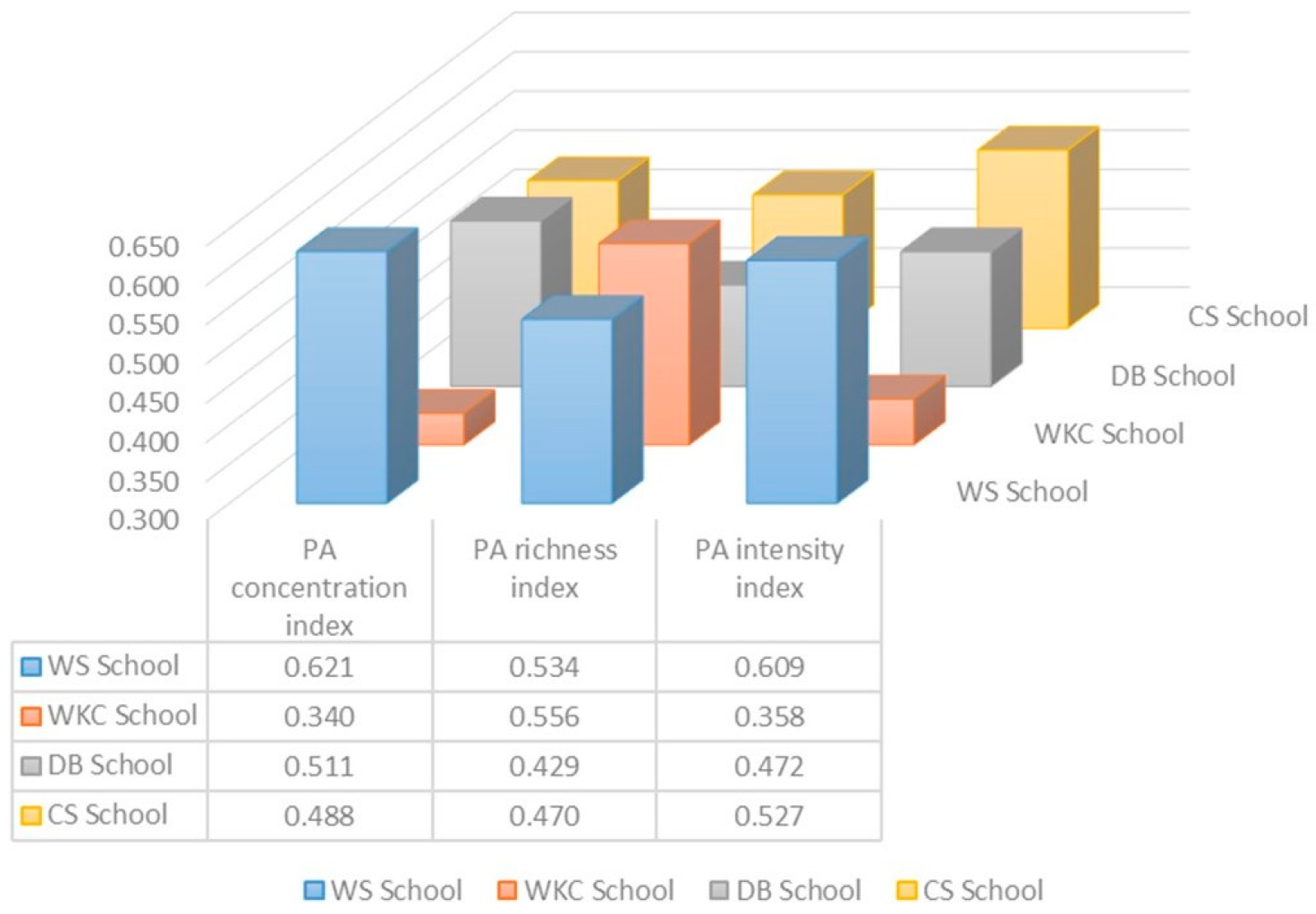 Buildings 14 03283 g007