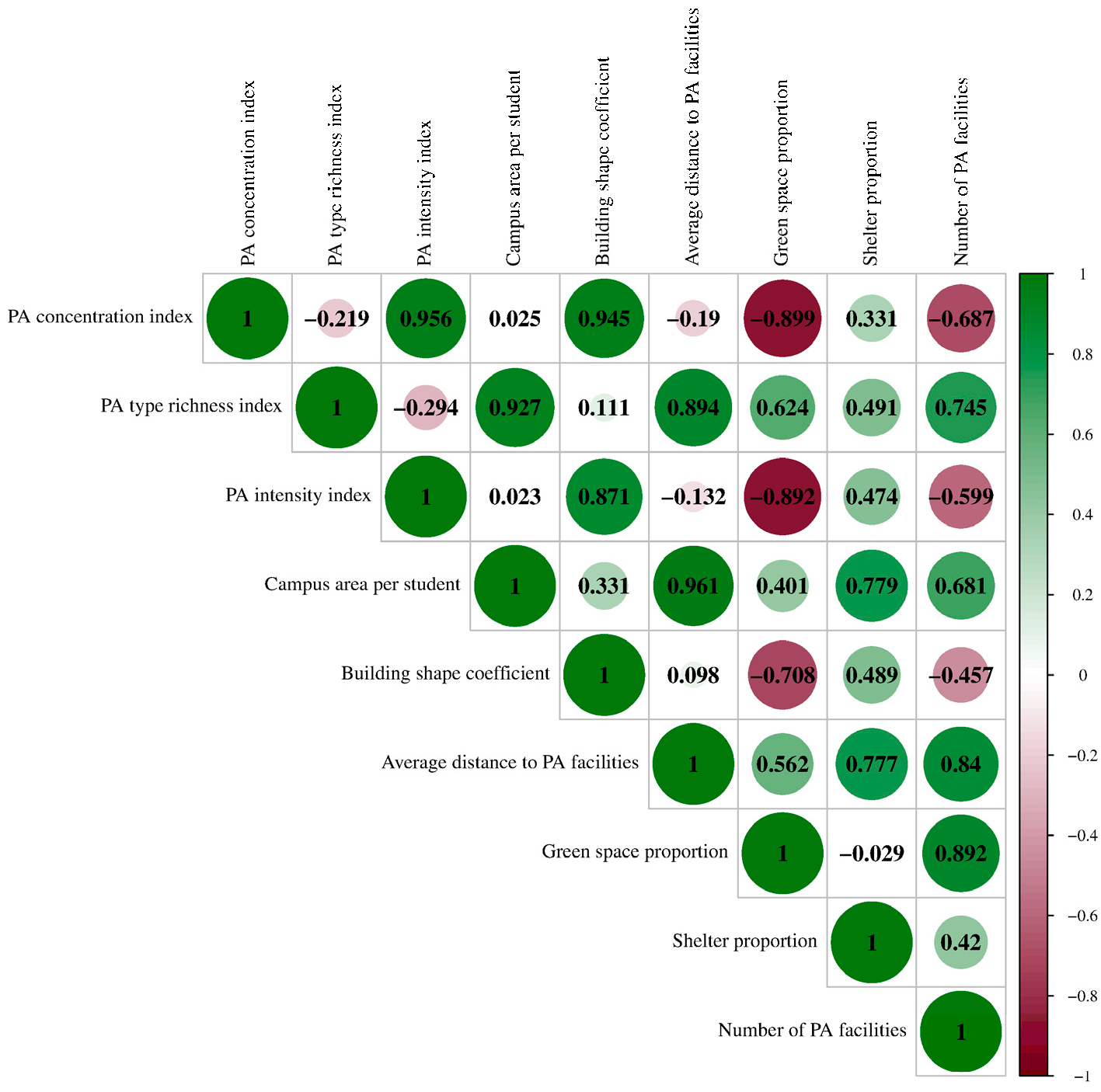 Buildings 14 03283 g009