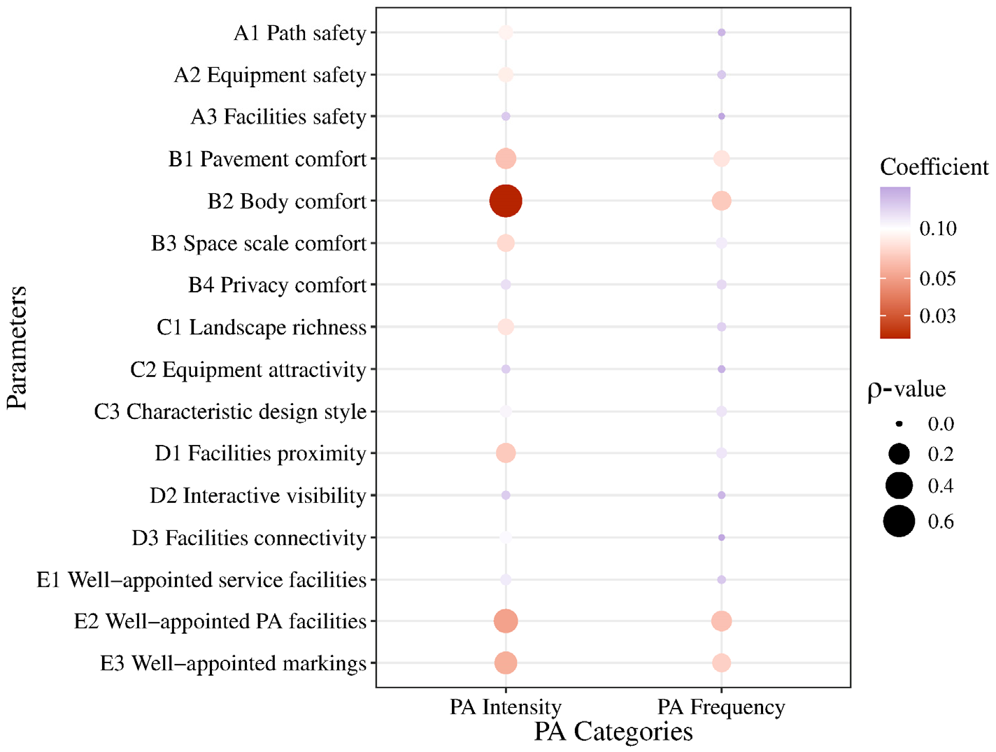 Buildings 14 03283 g011